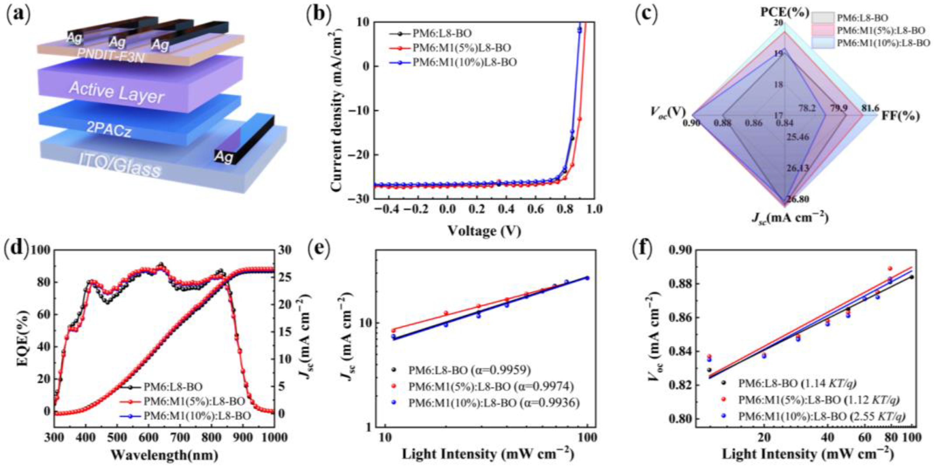 Molecules 30 04755 g003 Molecules 30 04755 g003