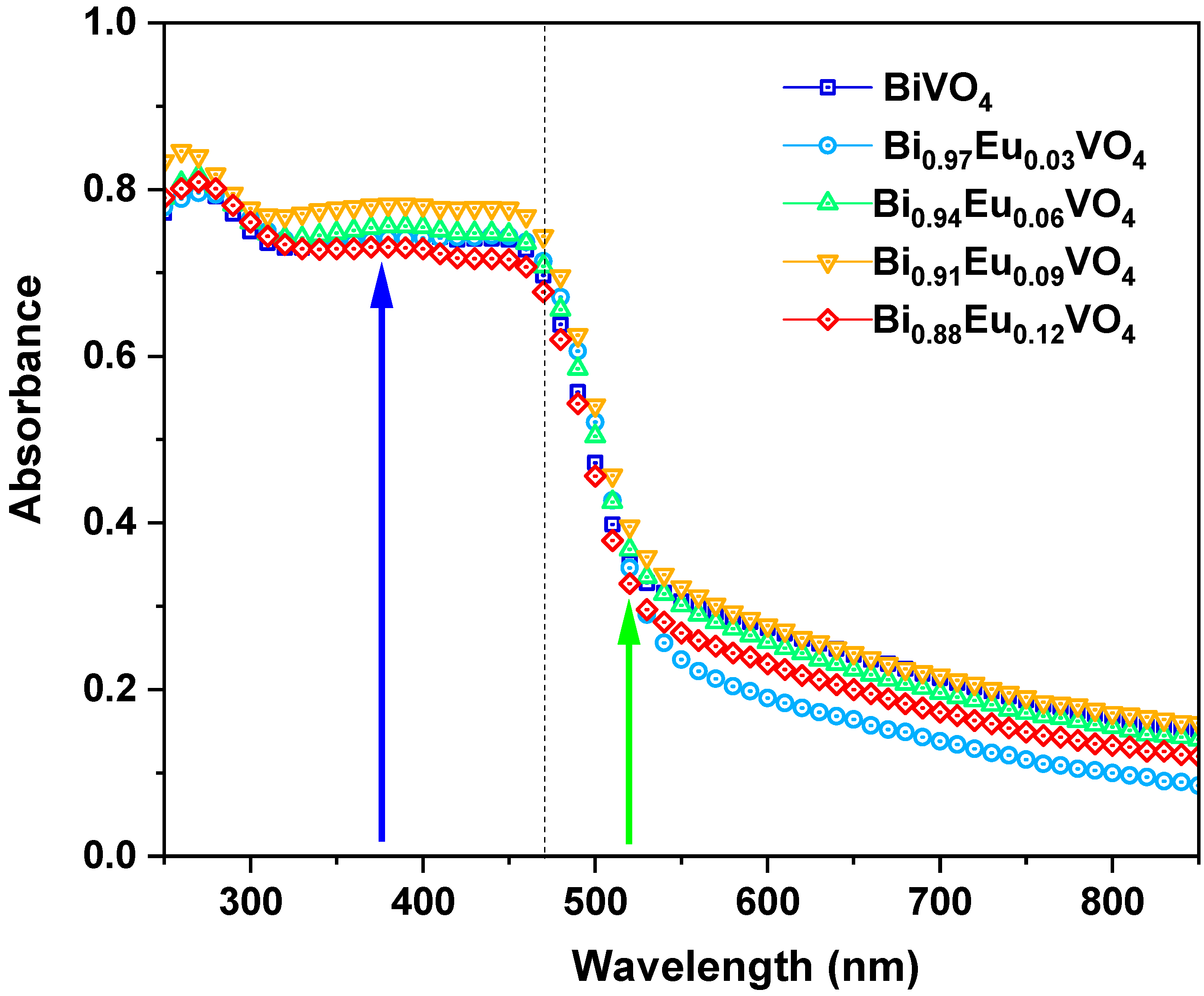 Molecules 30 04757 g005 Molecules 30 04757 g005