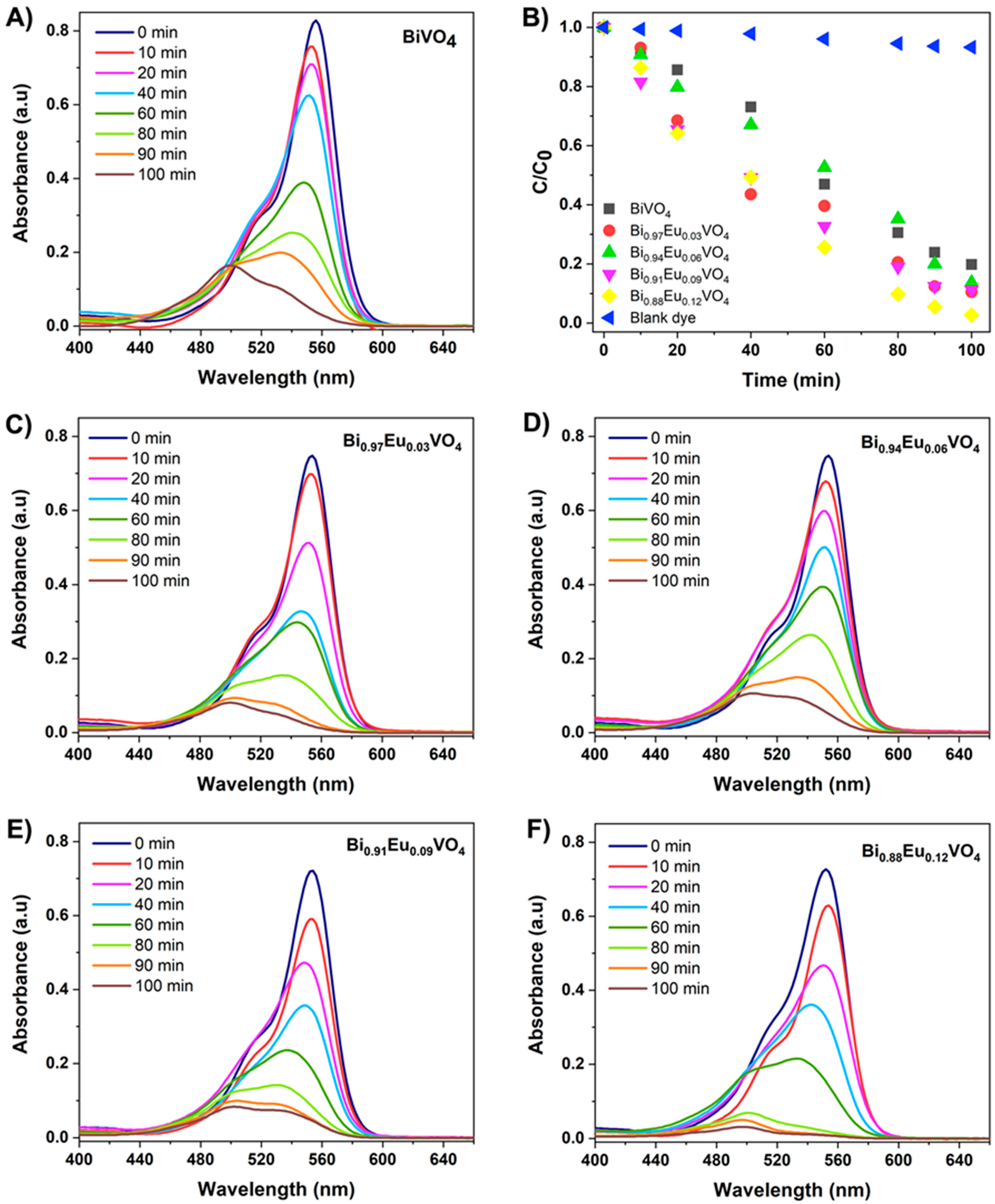 Molecules 30 04757 g009 Molecules 30 04757 g009