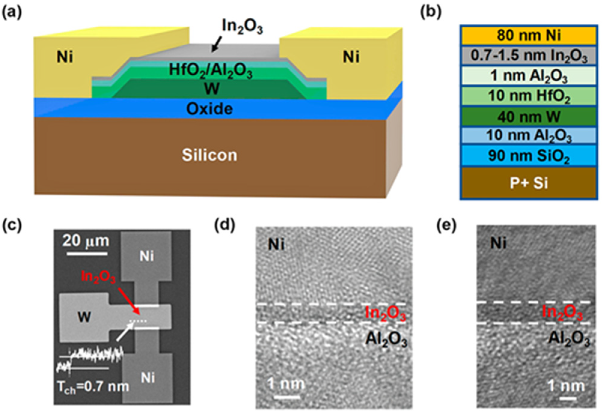 Molecules 30 04762 g003 Molecules 30 04762 g003