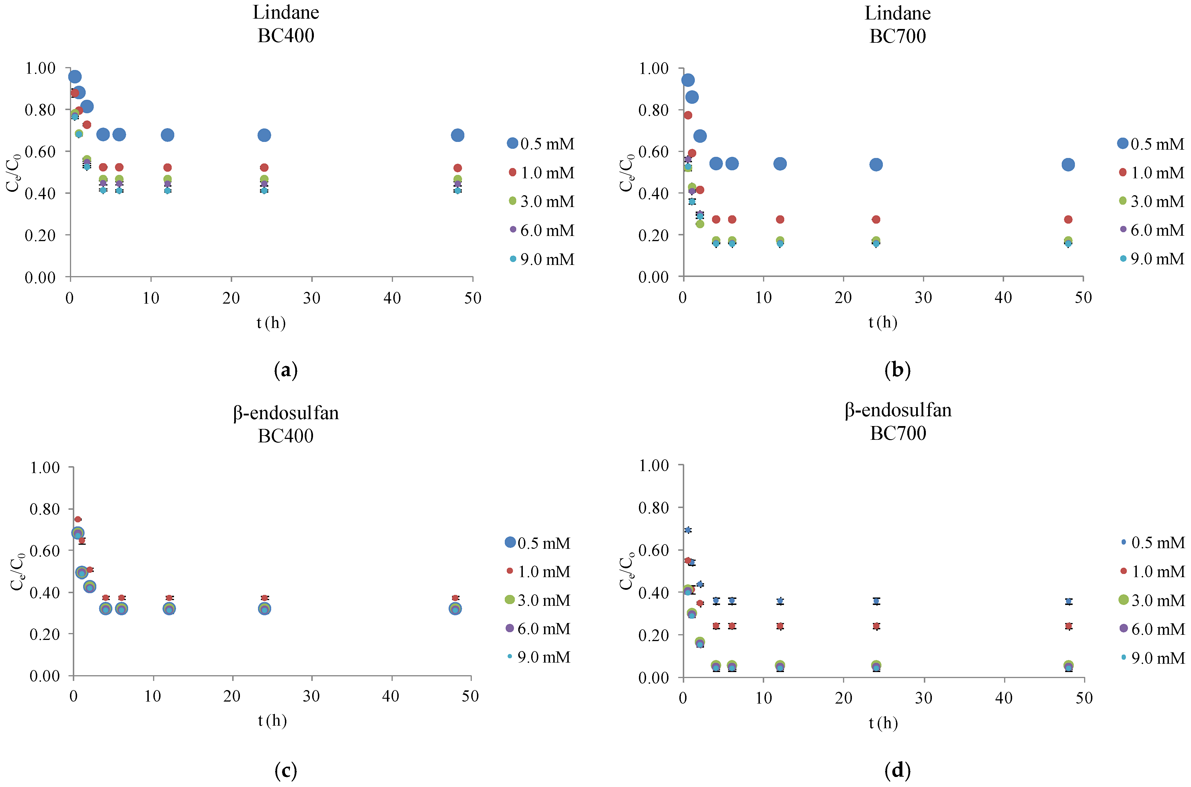 Molecules 30 04764 g003