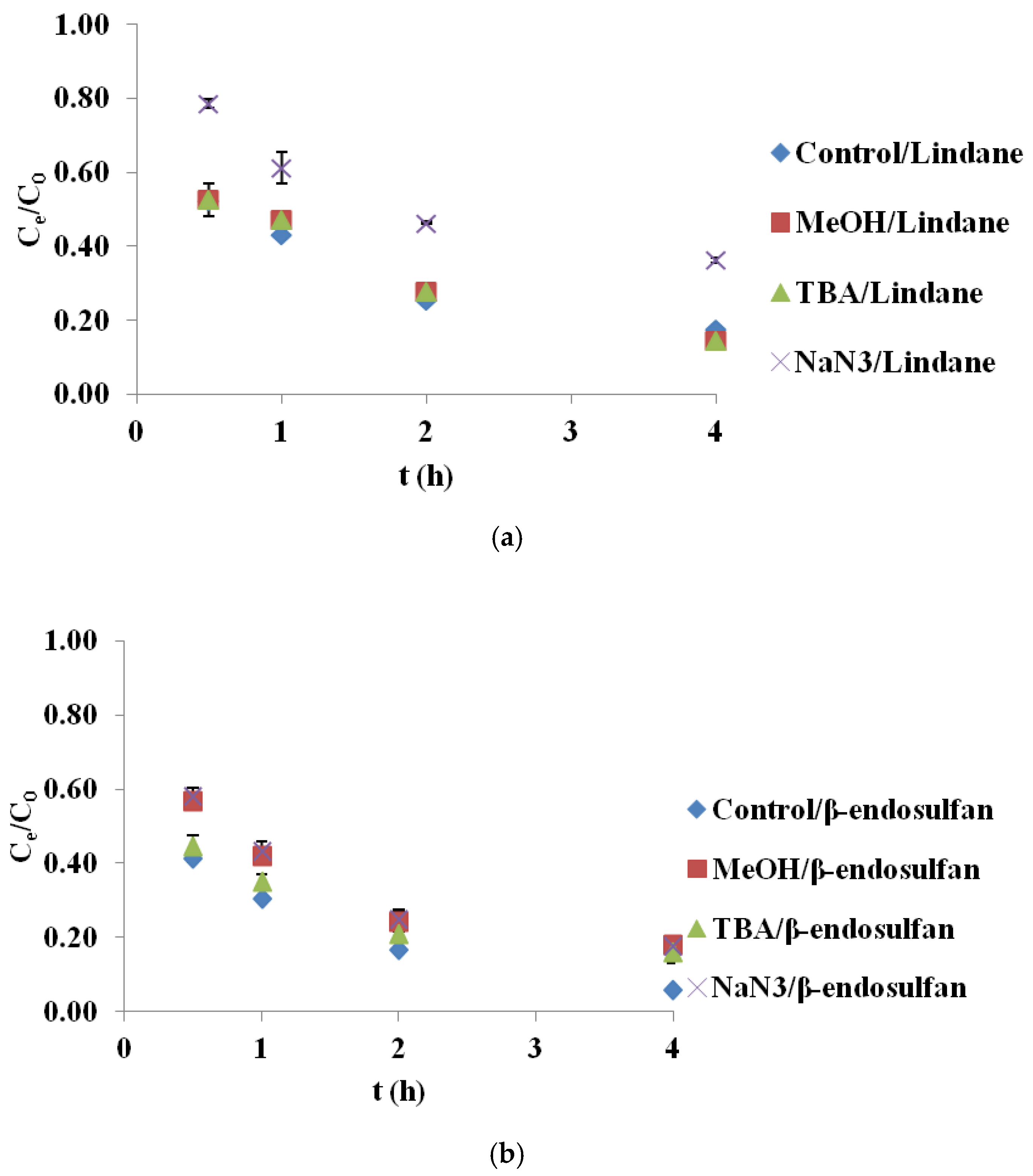 Molecules 30 04764 g004