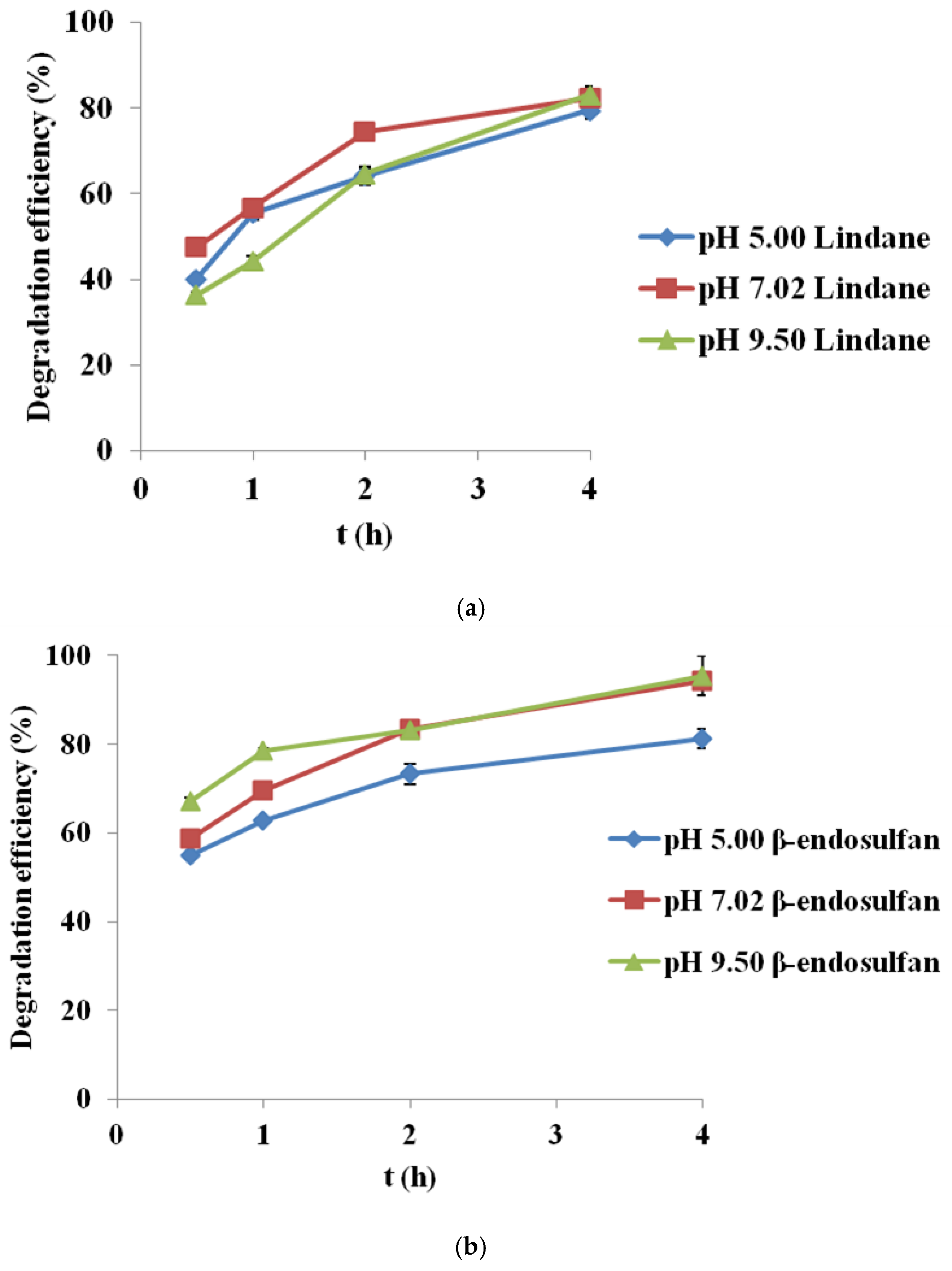 Molecules 30 04764 g005
