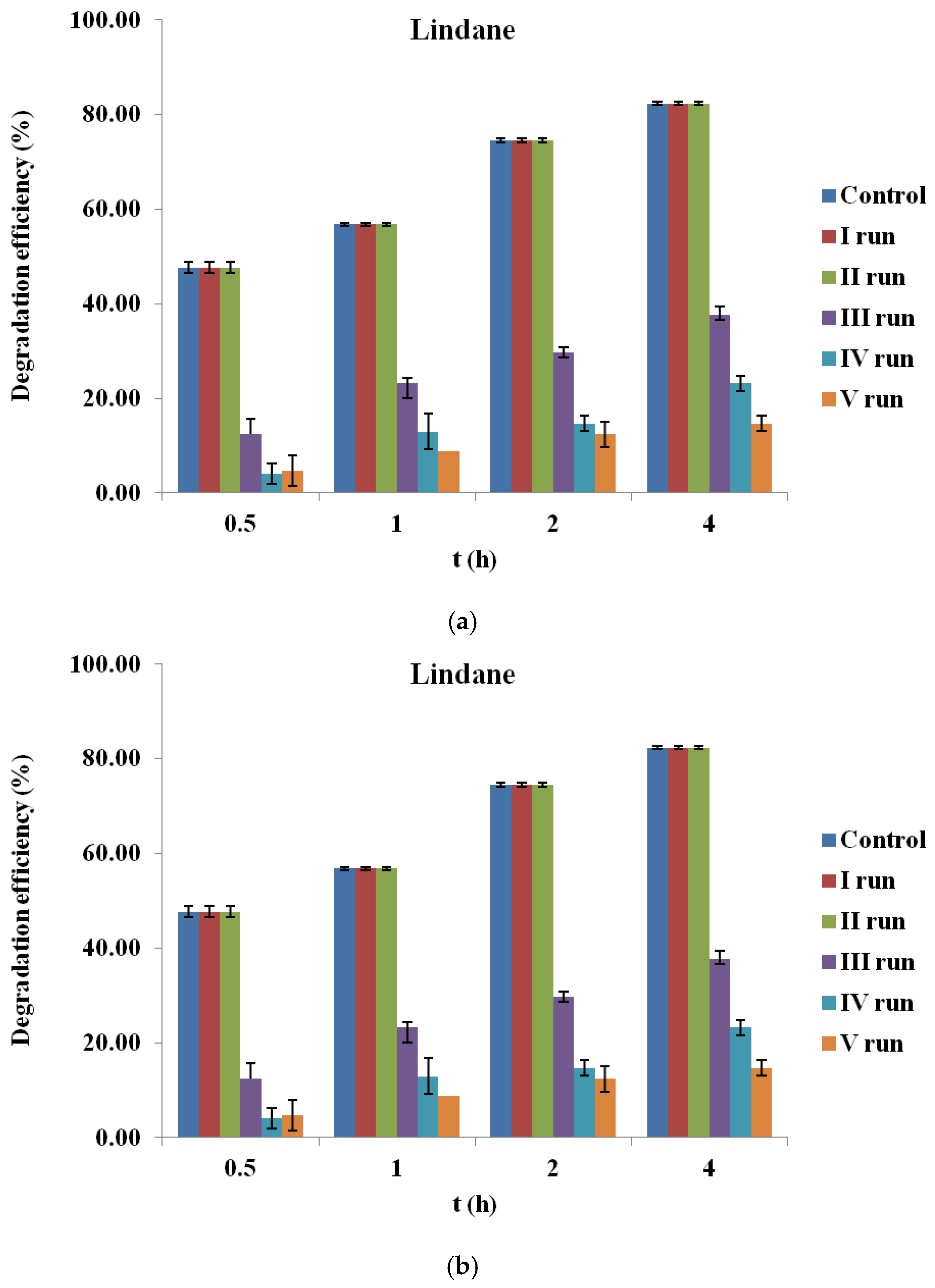 Molecules 30 04764 g007
