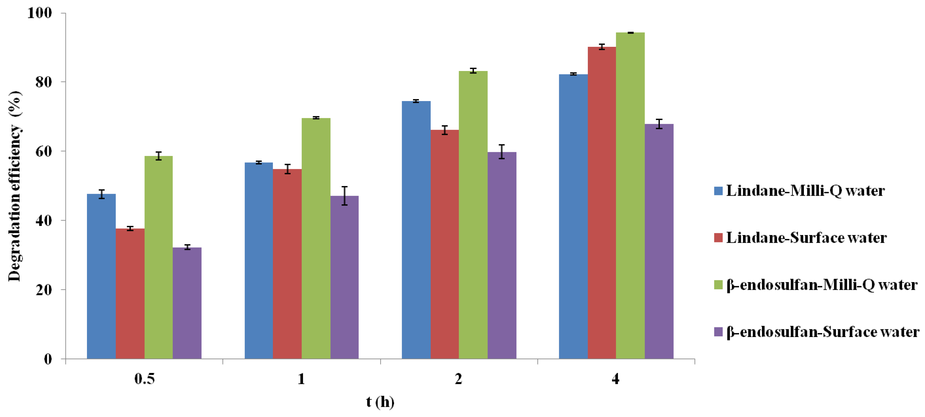Molecules 30 04764 g008