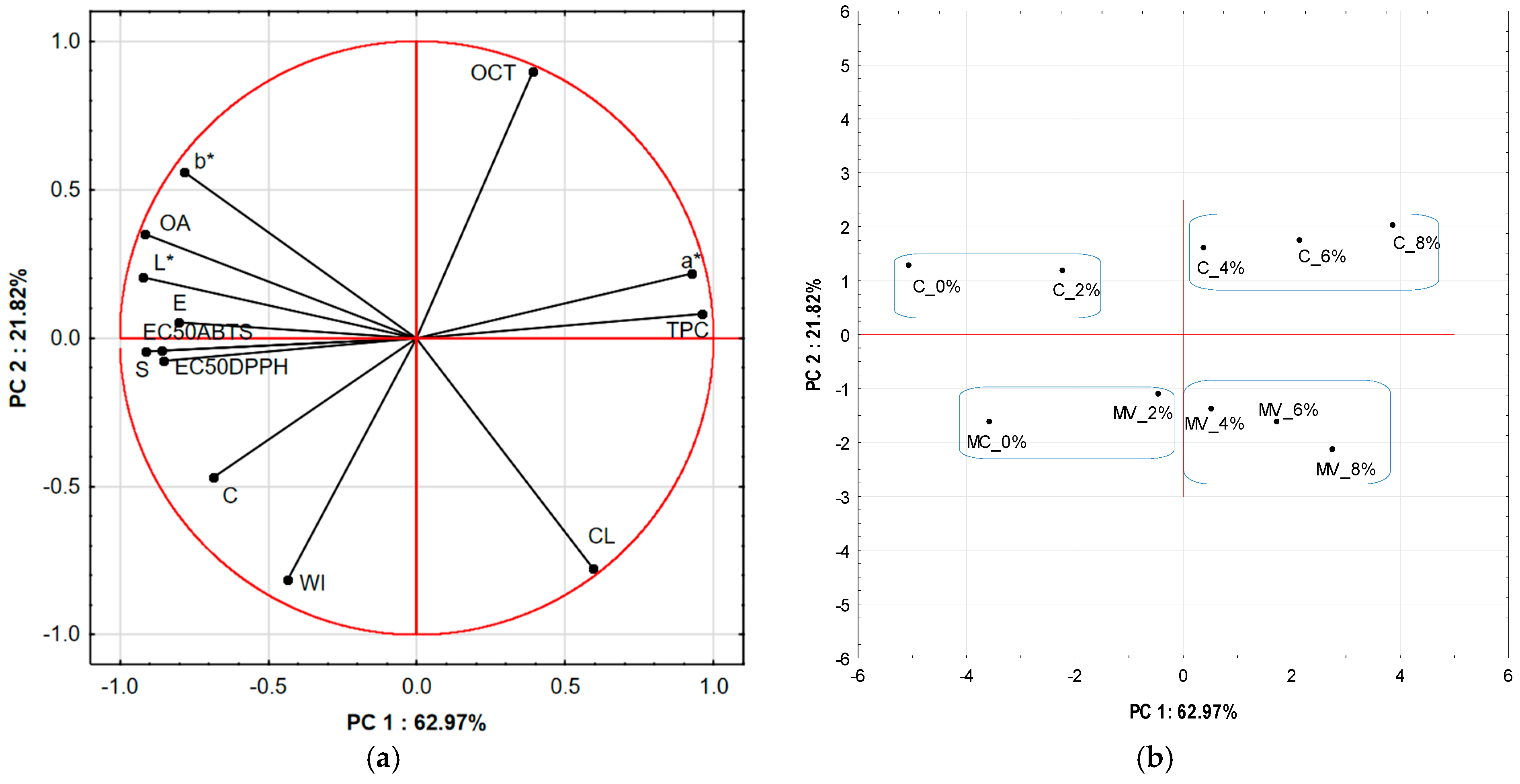 Molecules 30 04765 g003 Molecules 30 04765 g003