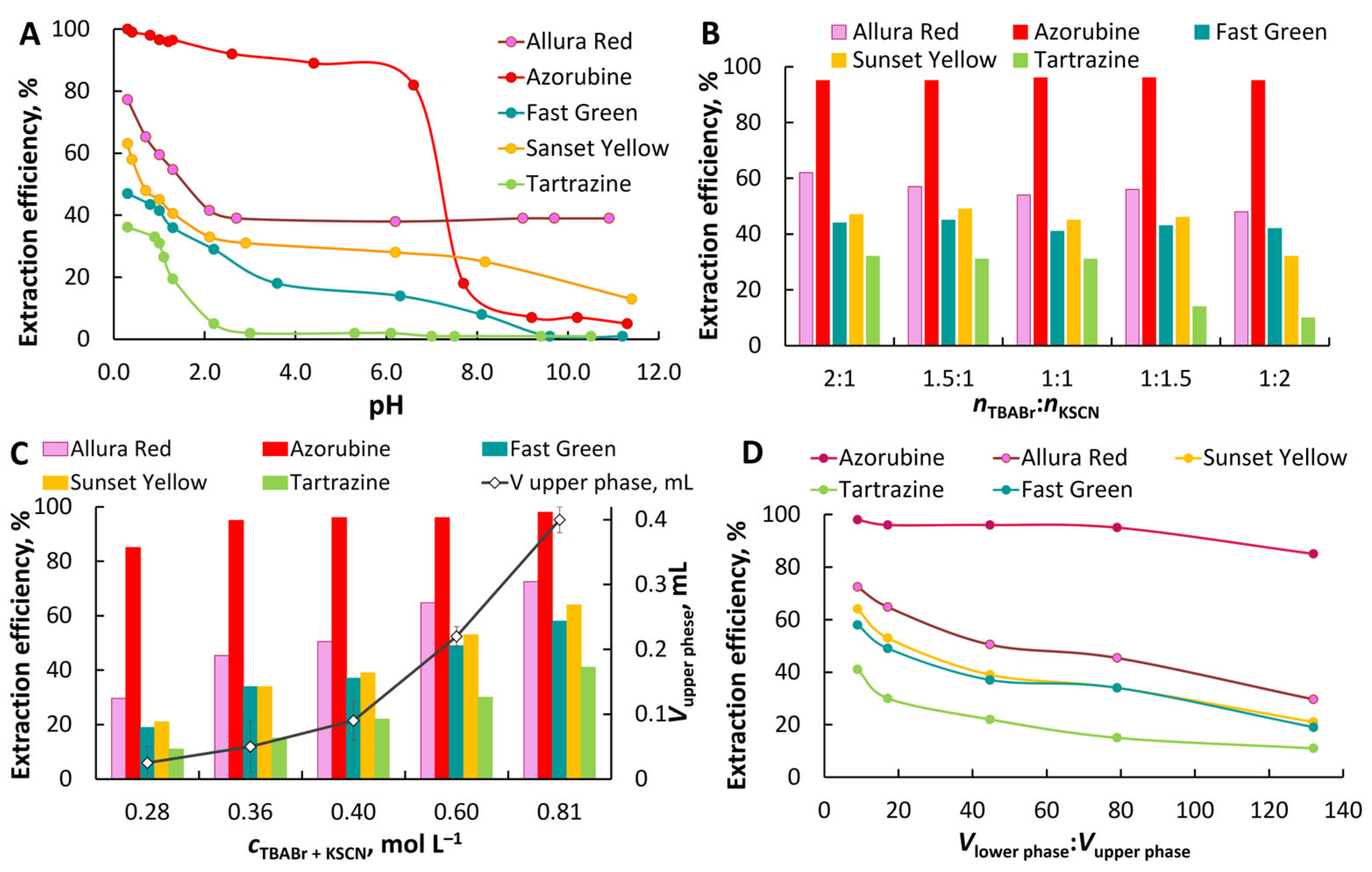 Molecules 30 04769 g003