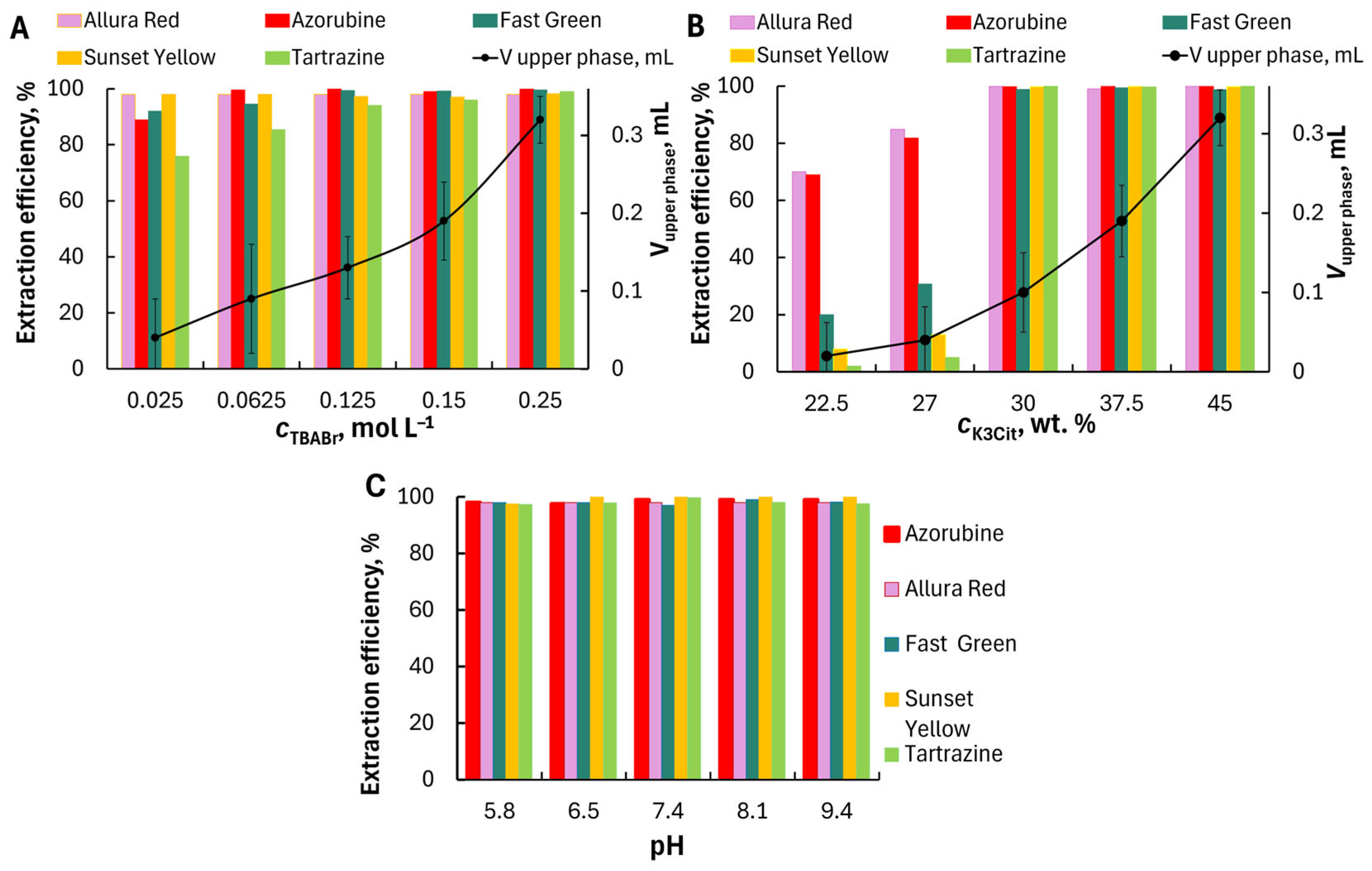 Molecules 30 04769 g004
