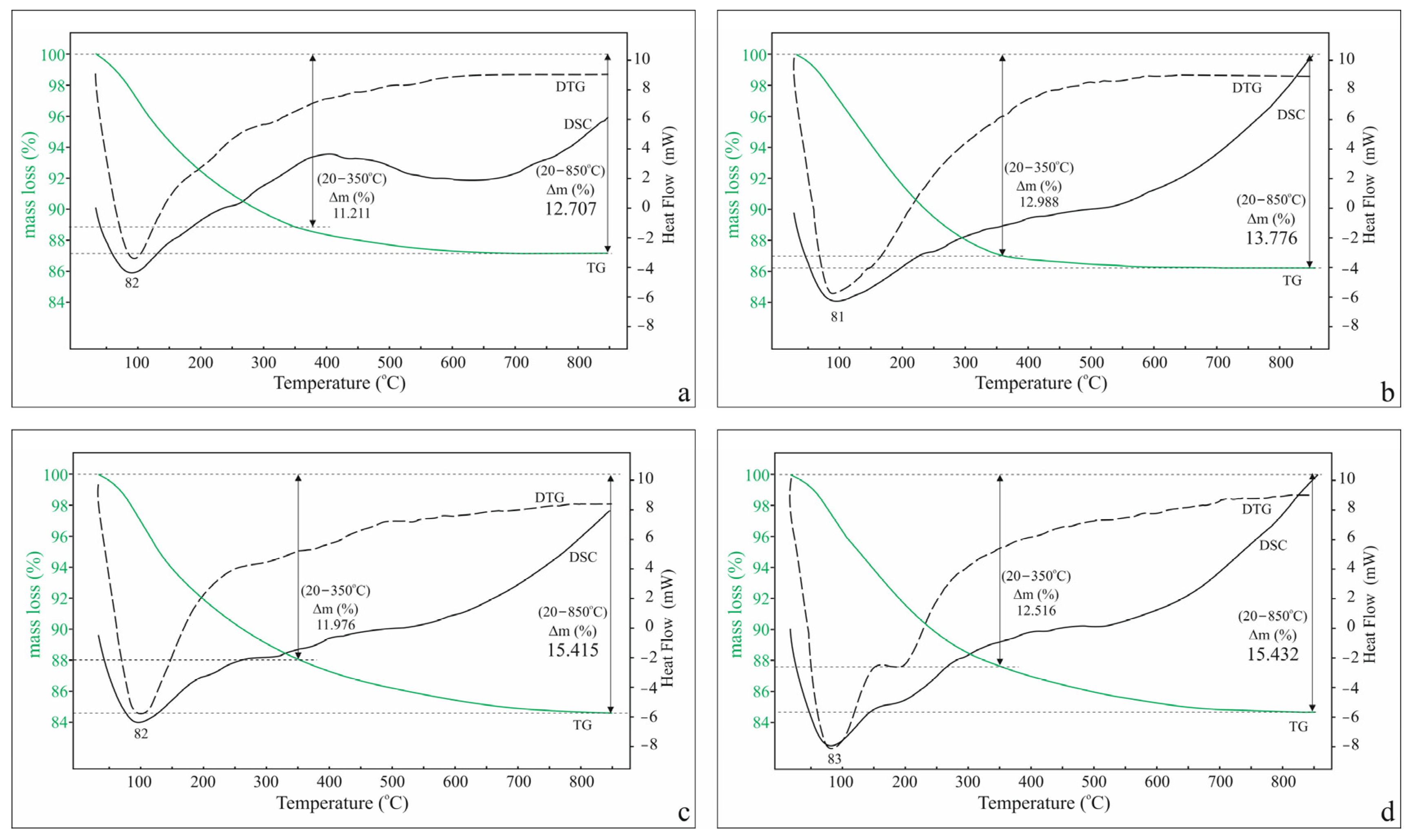 Molecules 30 04770 g001 Molecules 30 04770 g001
