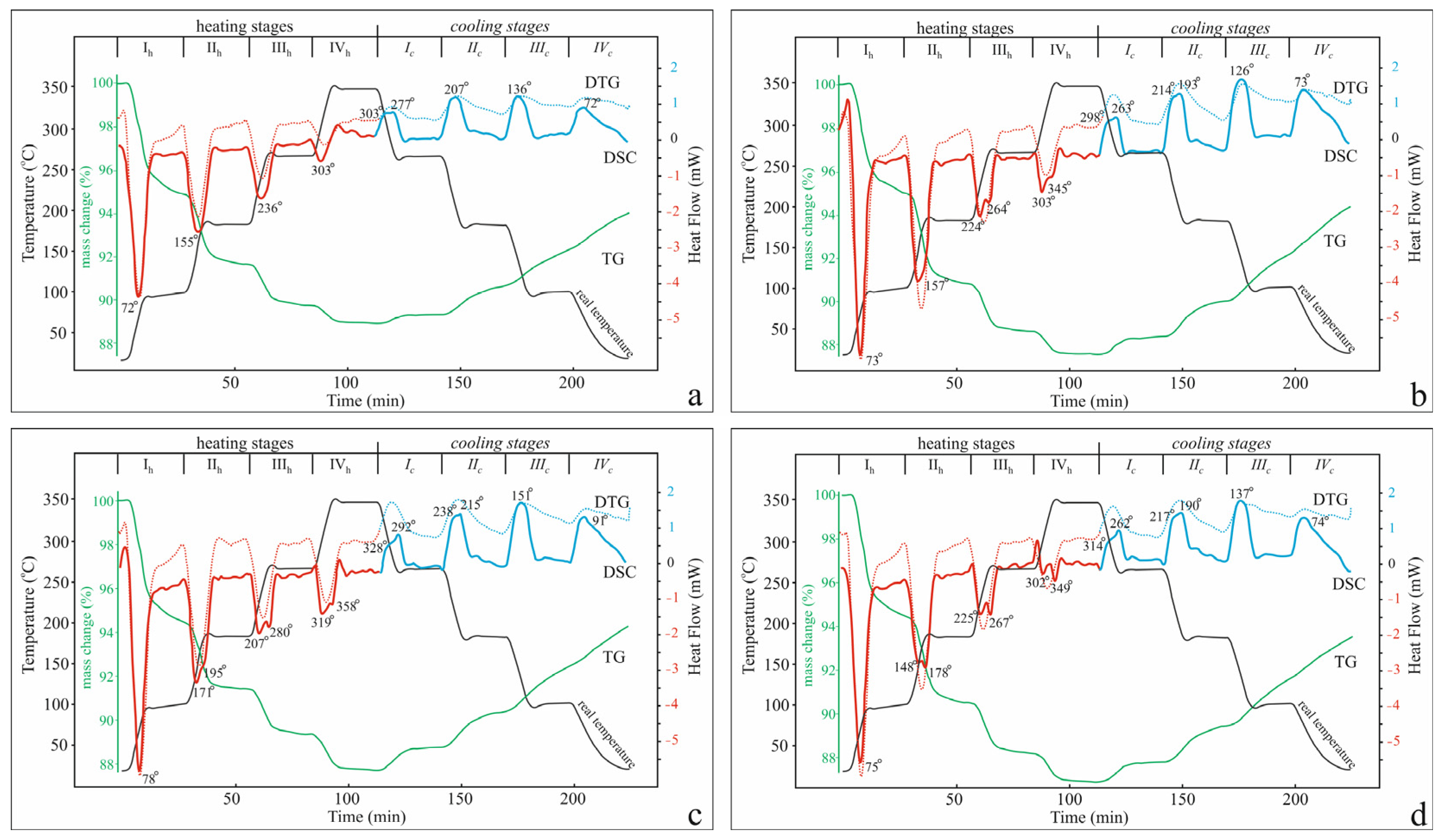 Molecules 30 04770 g002 Molecules 30 04770 g002