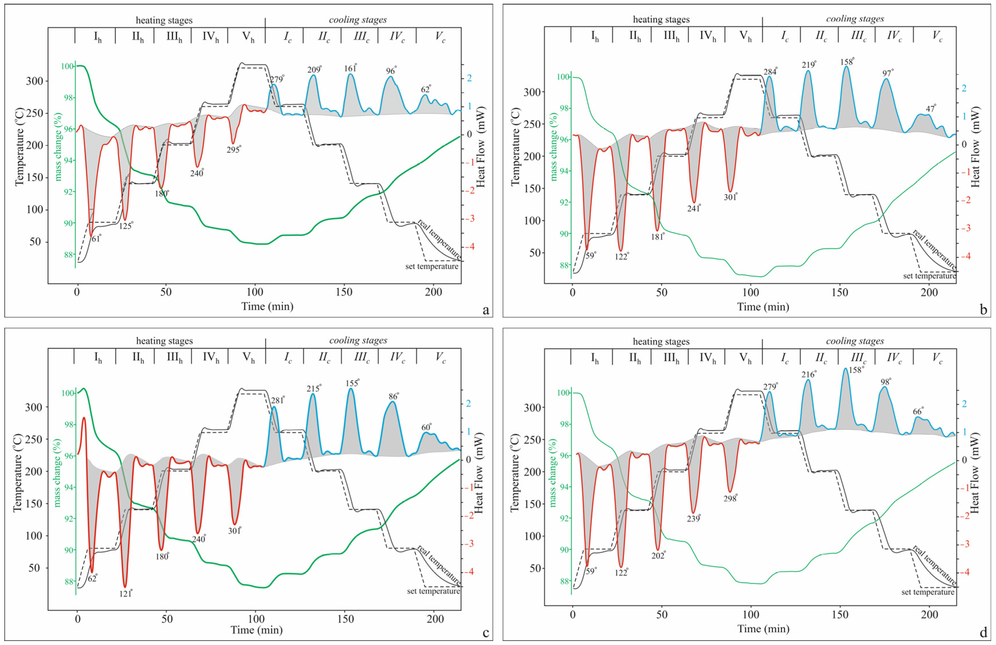 Molecules 30 04770 g003 Molecules 30 04770 g003