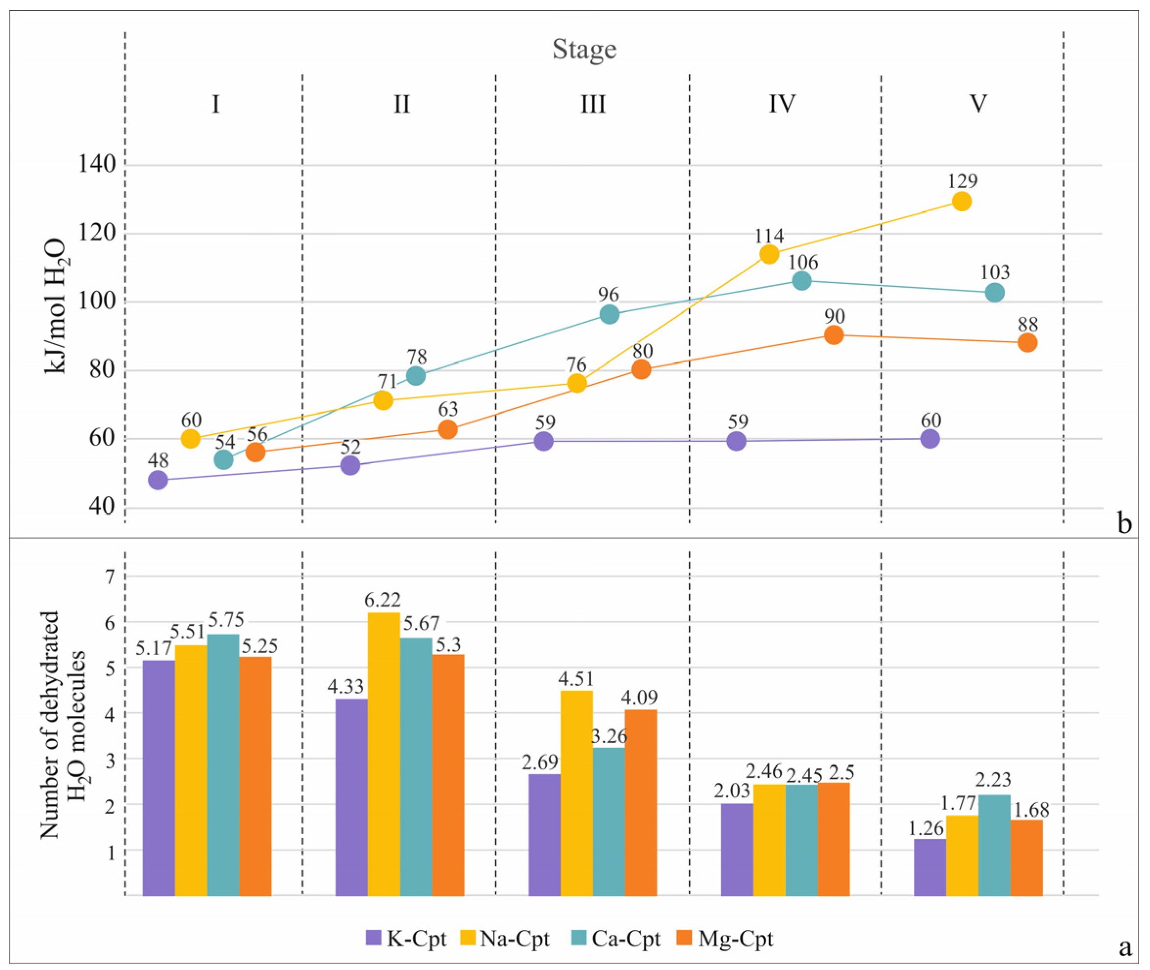 Molecules 30 04770 g004 Molecules 30 04770 g004
