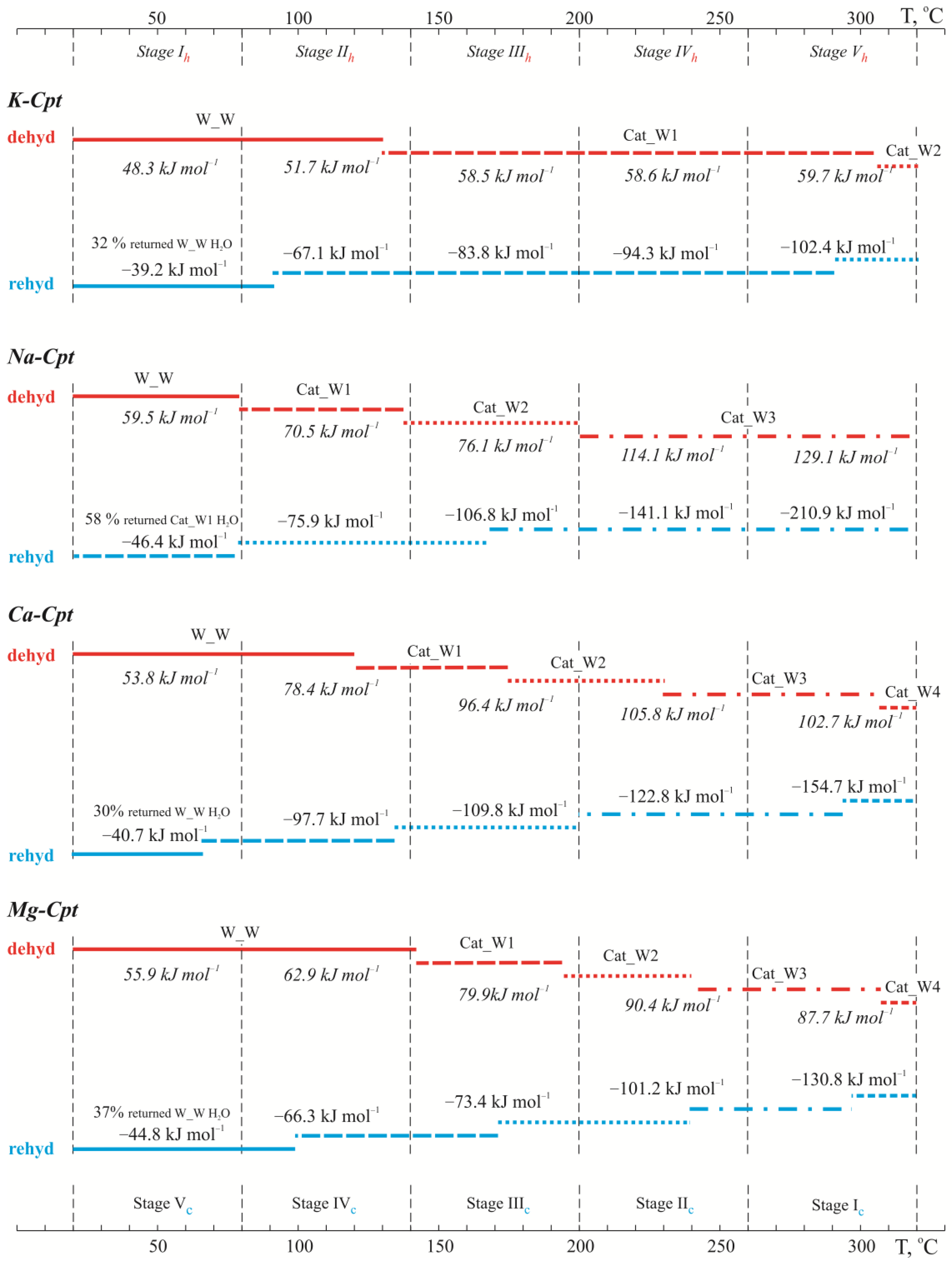 Molecules 30 04770 g008 Molecules 30 04770 g008