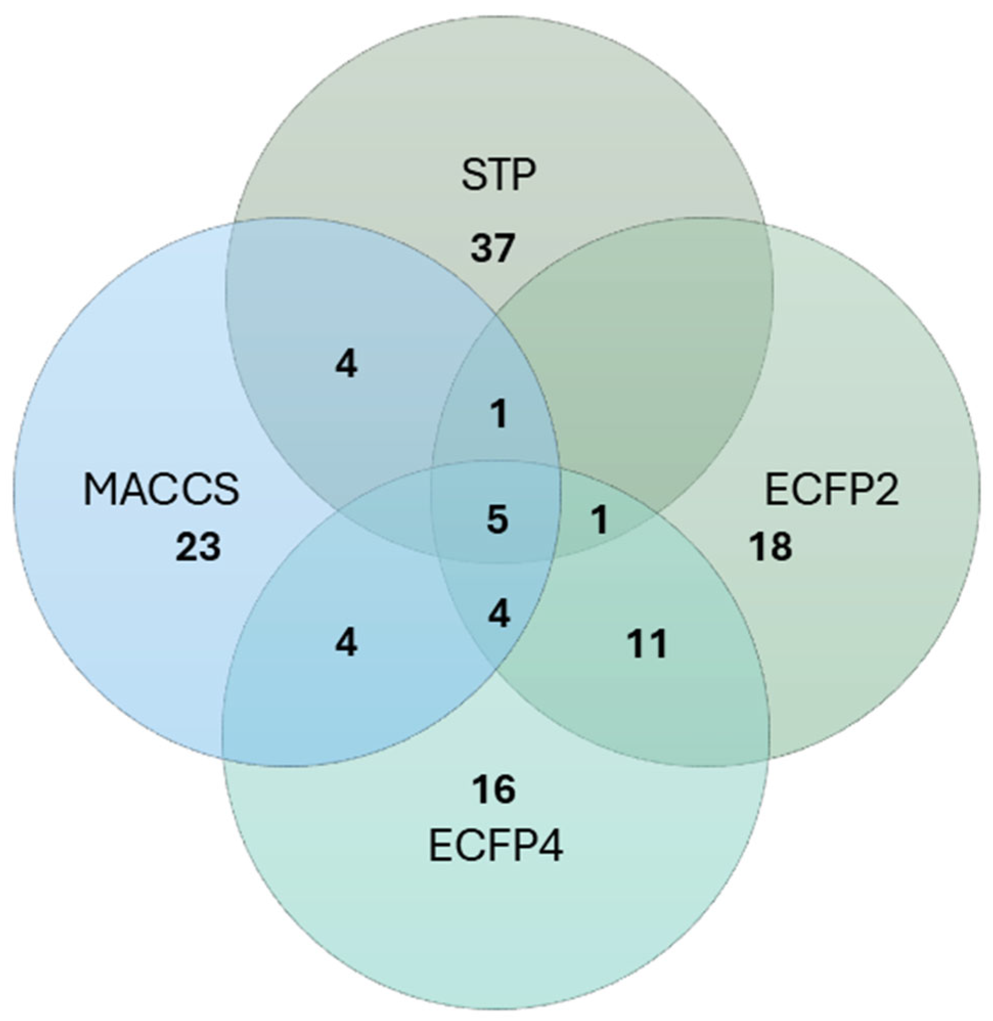 Molecules 30 04772 g005 Molecules 30 04772 g005