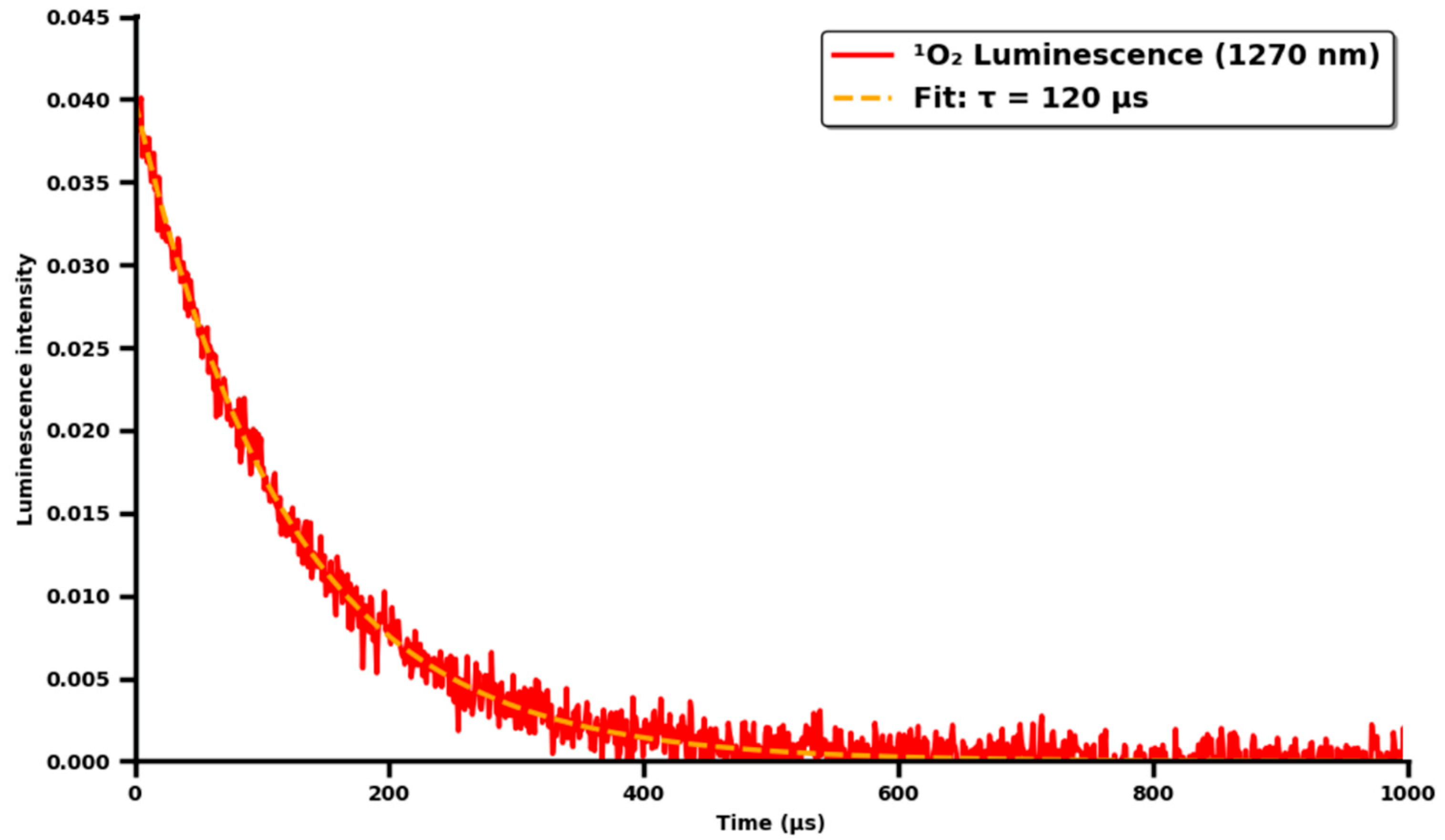 Molecules 30 04773 g009