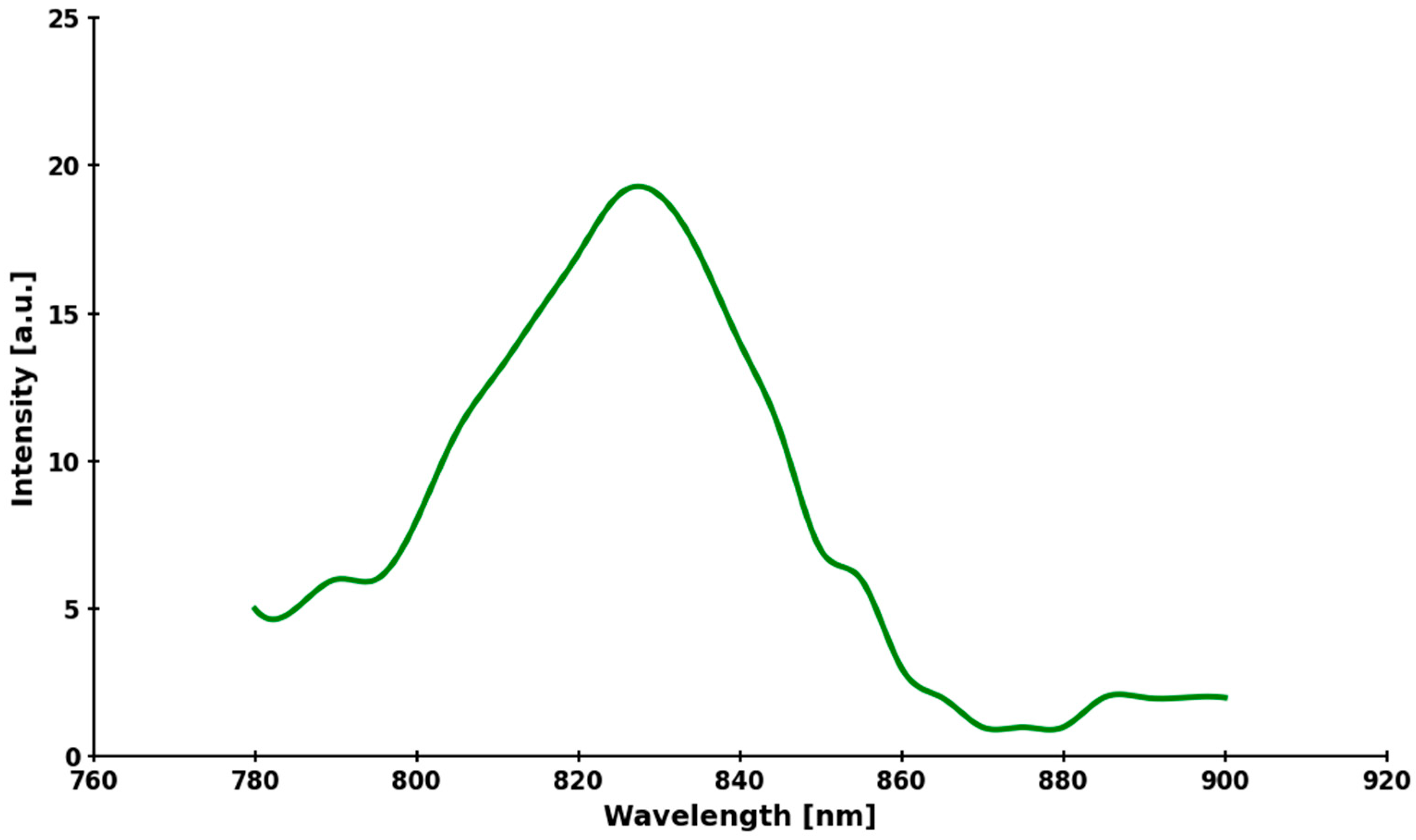 Molecules 30 04773 g011