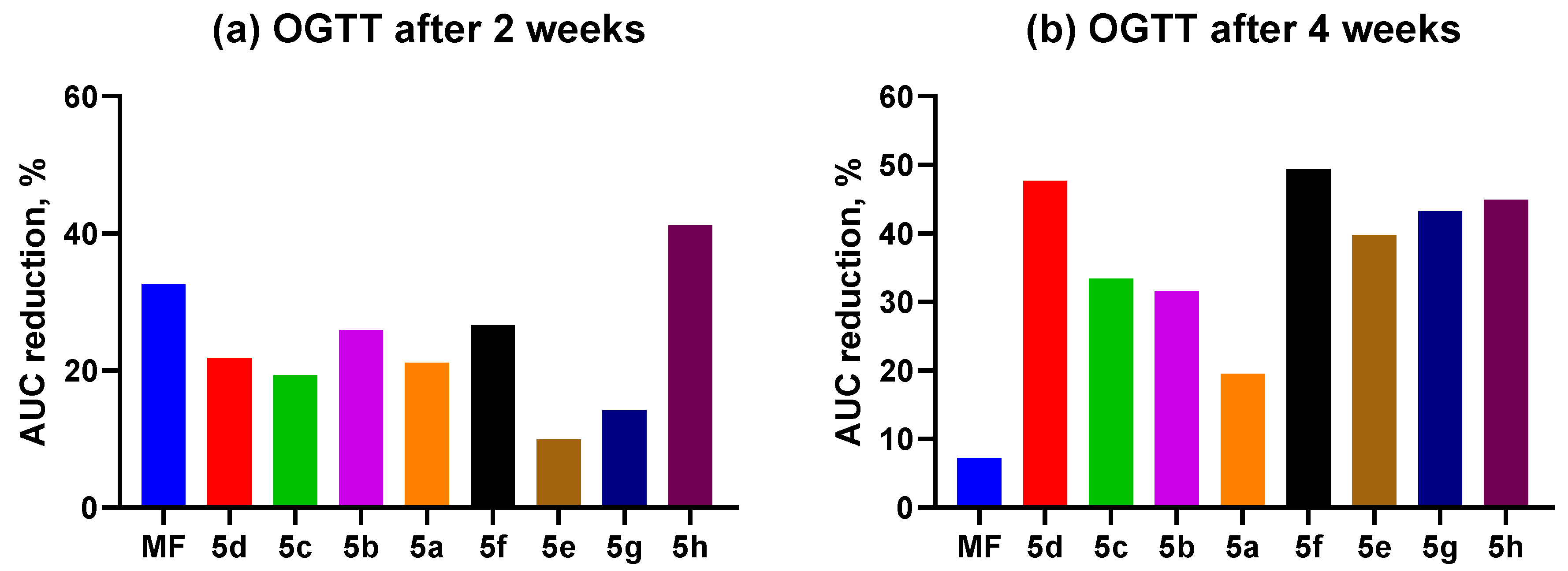 Molecules 30 04775 g005