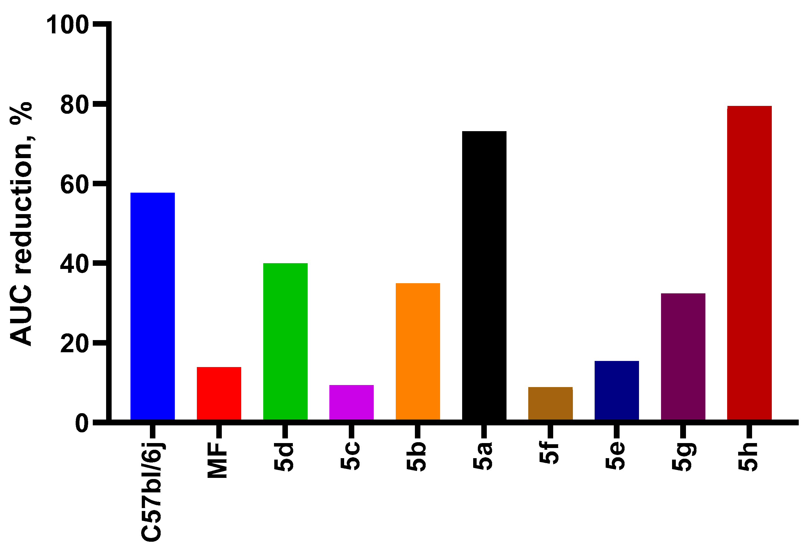 Molecules 30 04775 g006