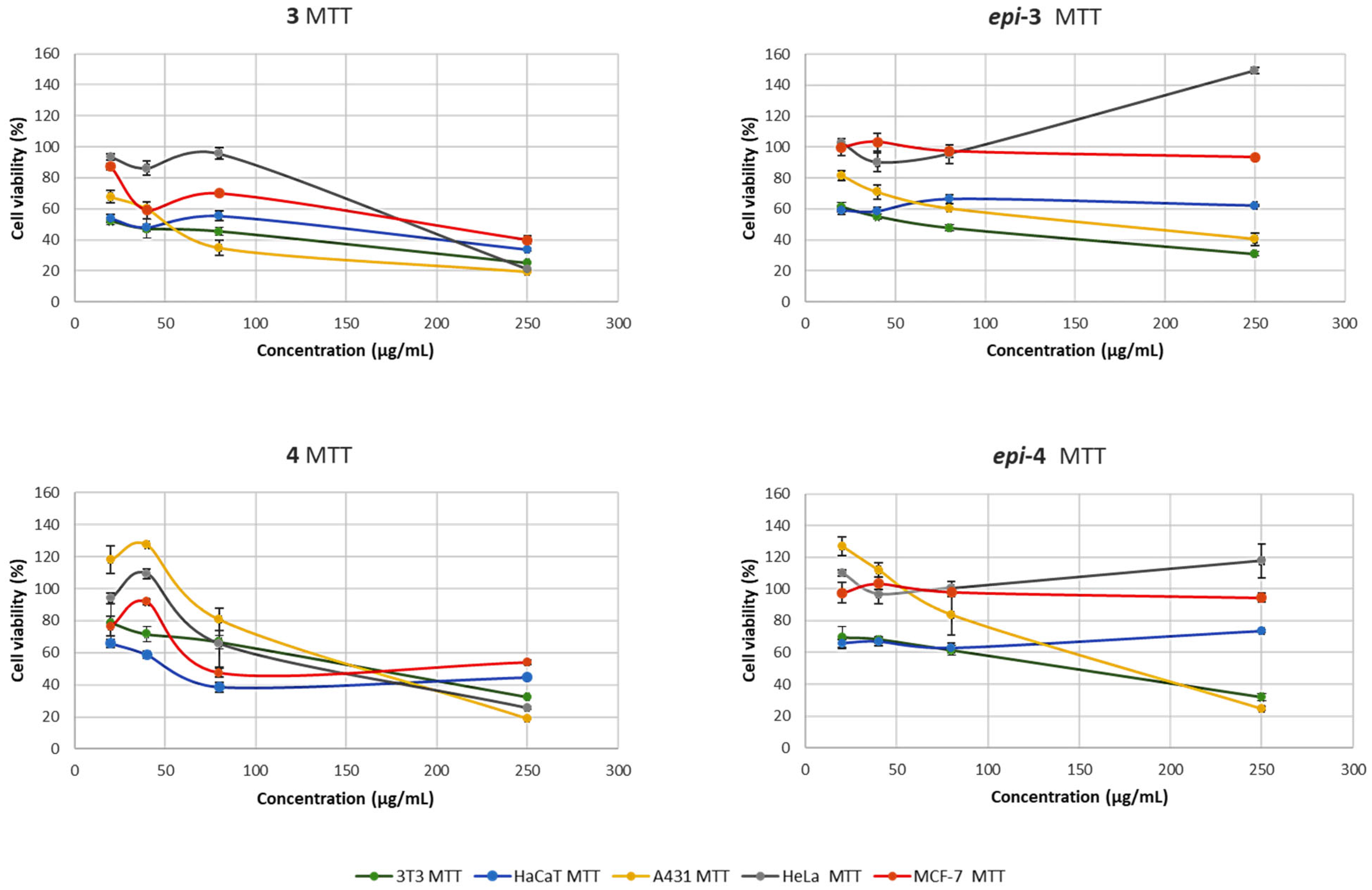 Molecules 30 04778 g003 Molecules 30 04778 g003