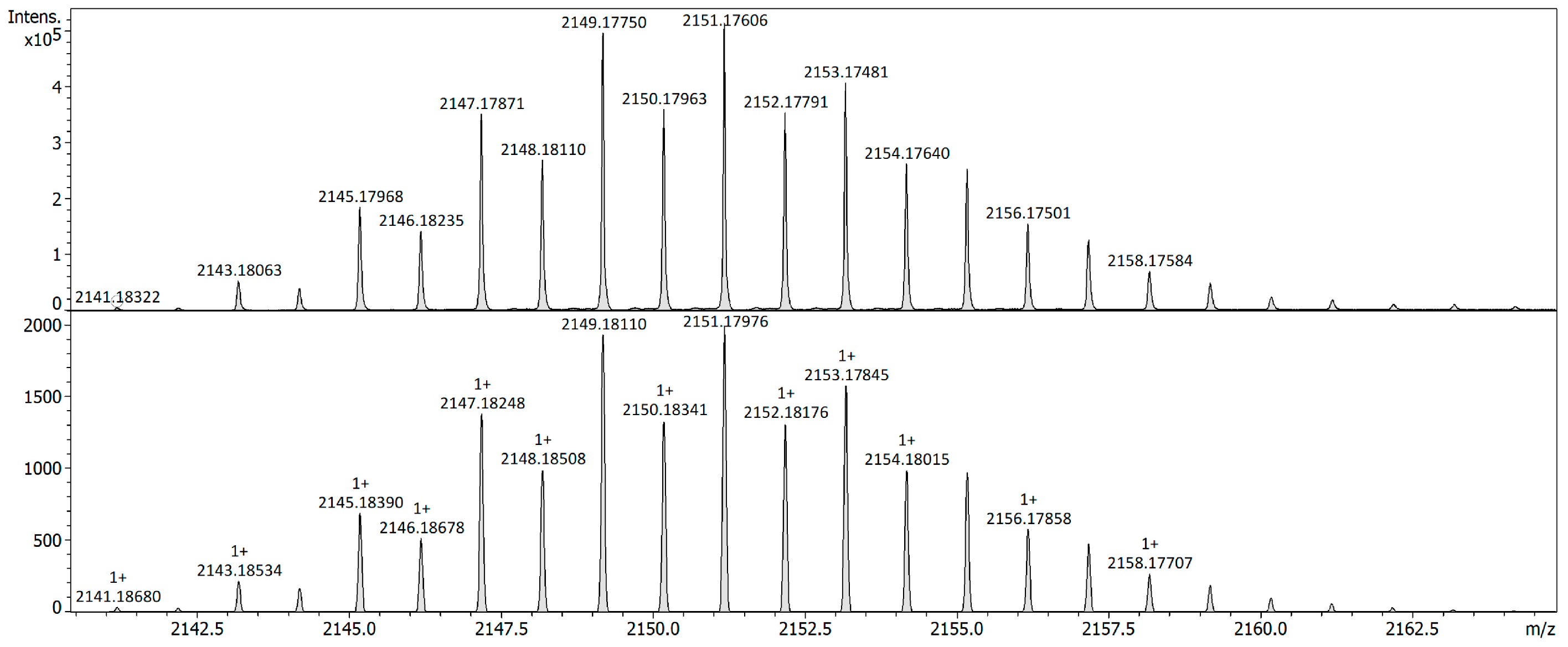 Molecules 30 04779 g004 Molecules 30 04779 g004