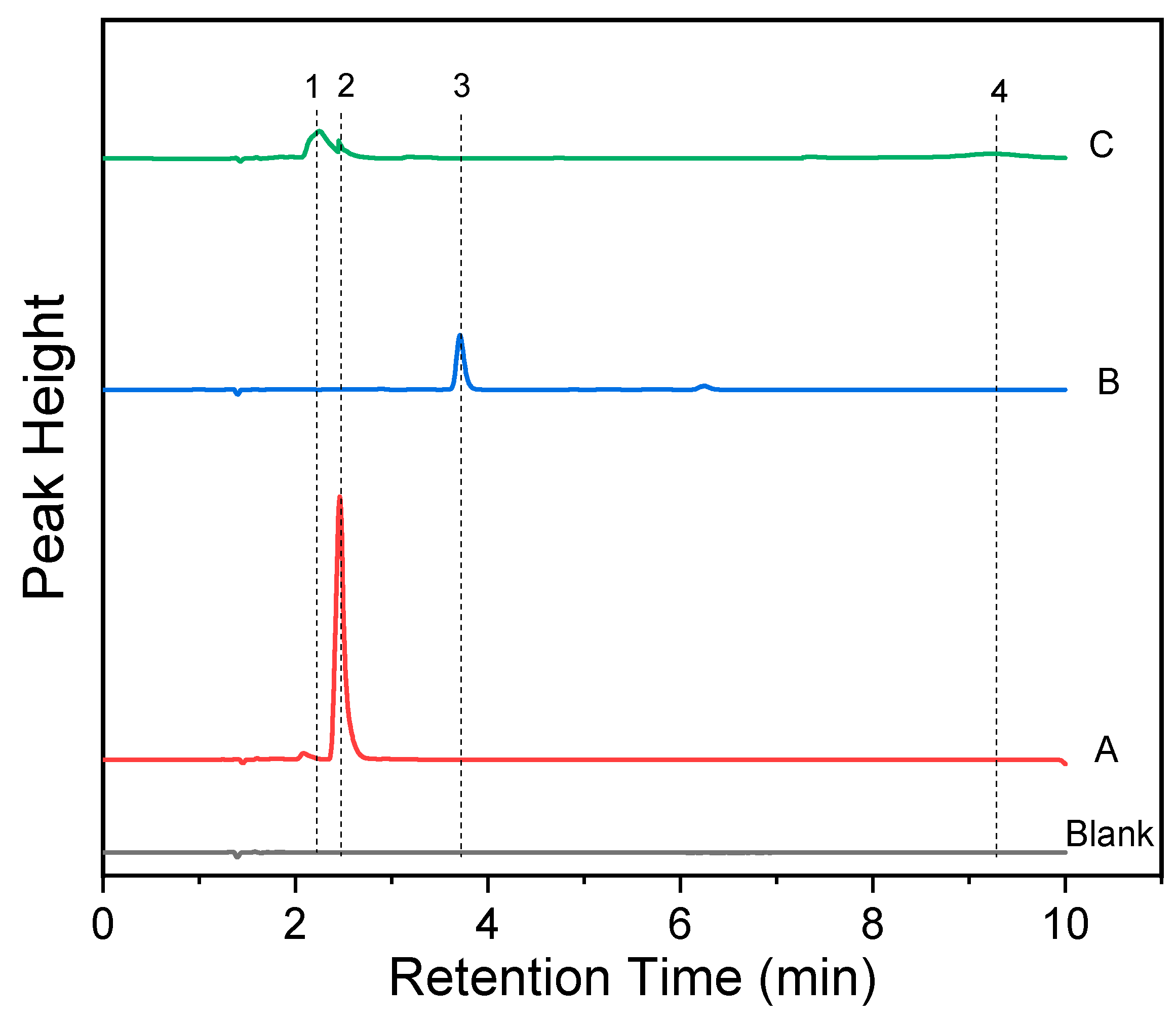 Molecules 30 04783 g006 Molecules 30 04783 g006