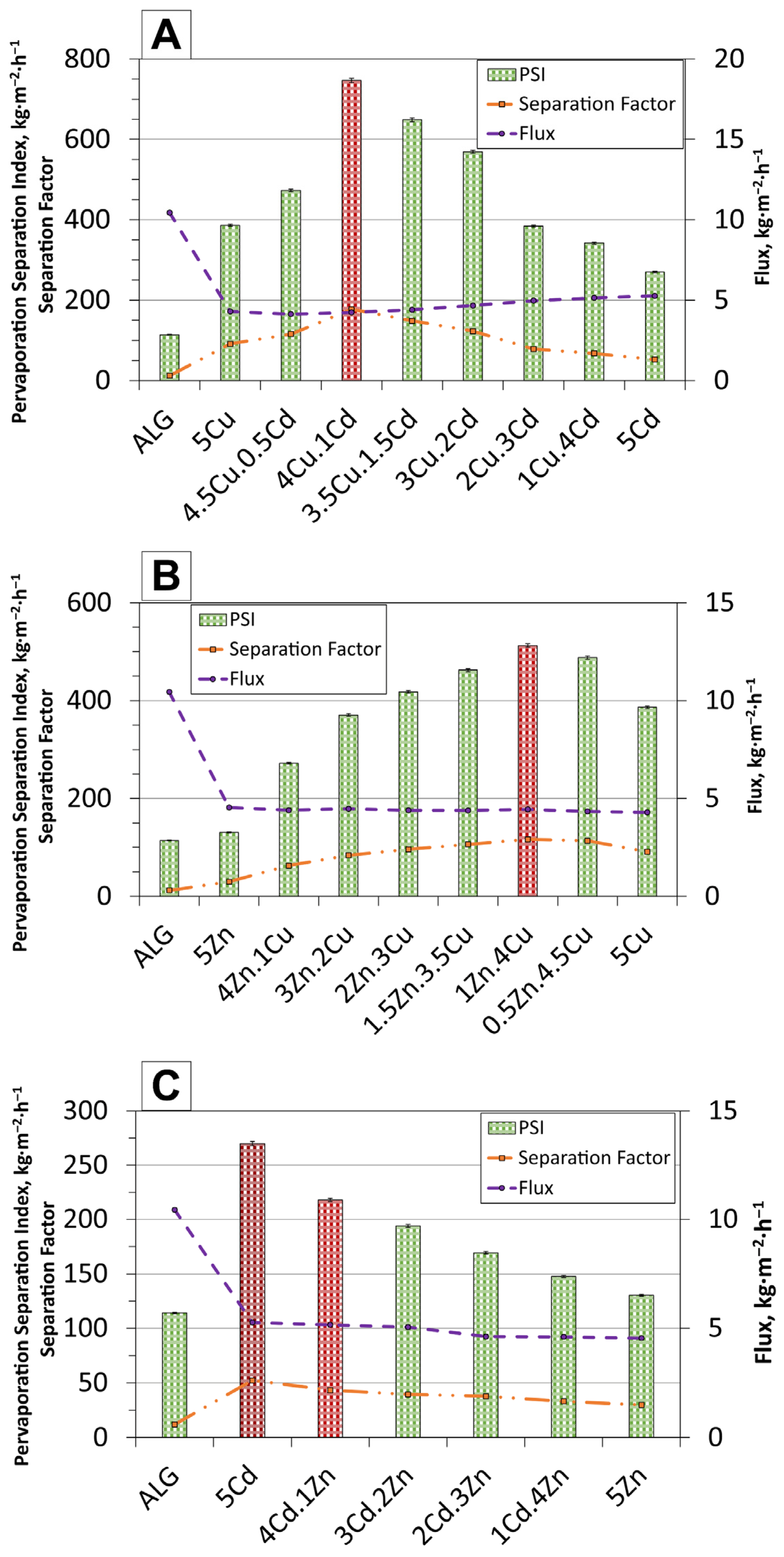 Molecules 30 04784 g005 Molecules 30 04784 g005