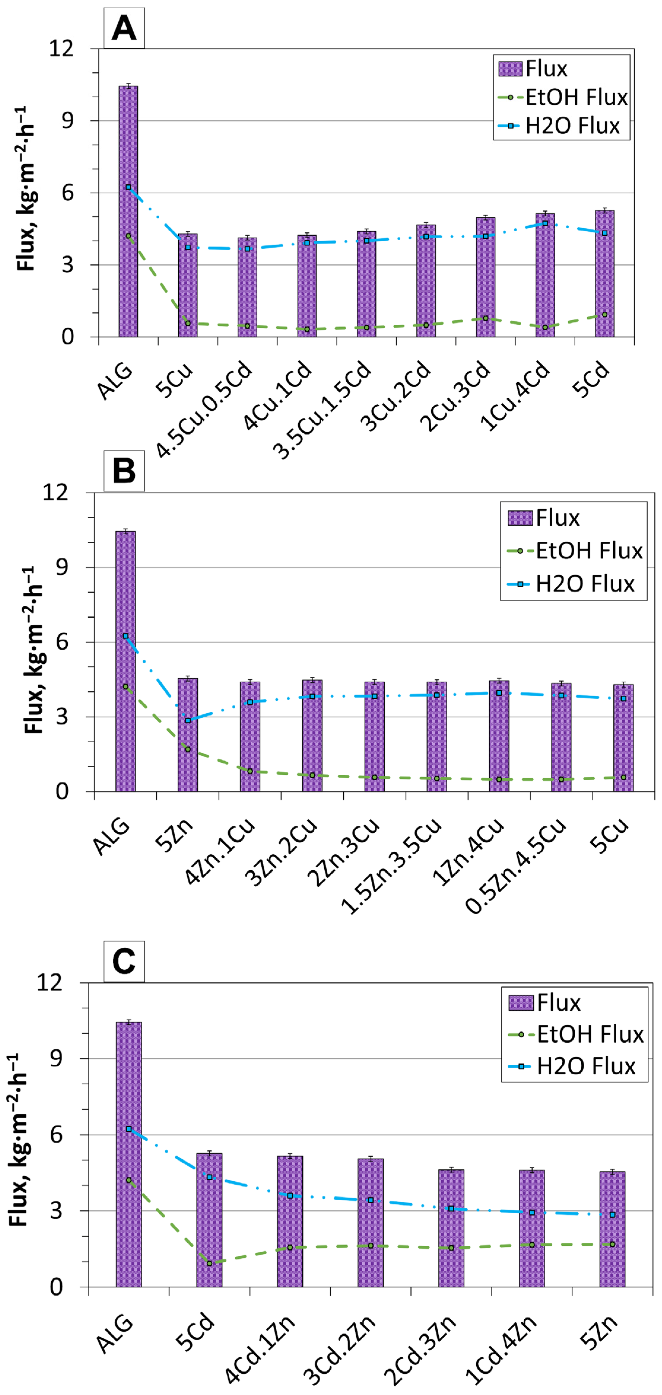 Molecules 30 04784 g006 Molecules 30 04784 g006