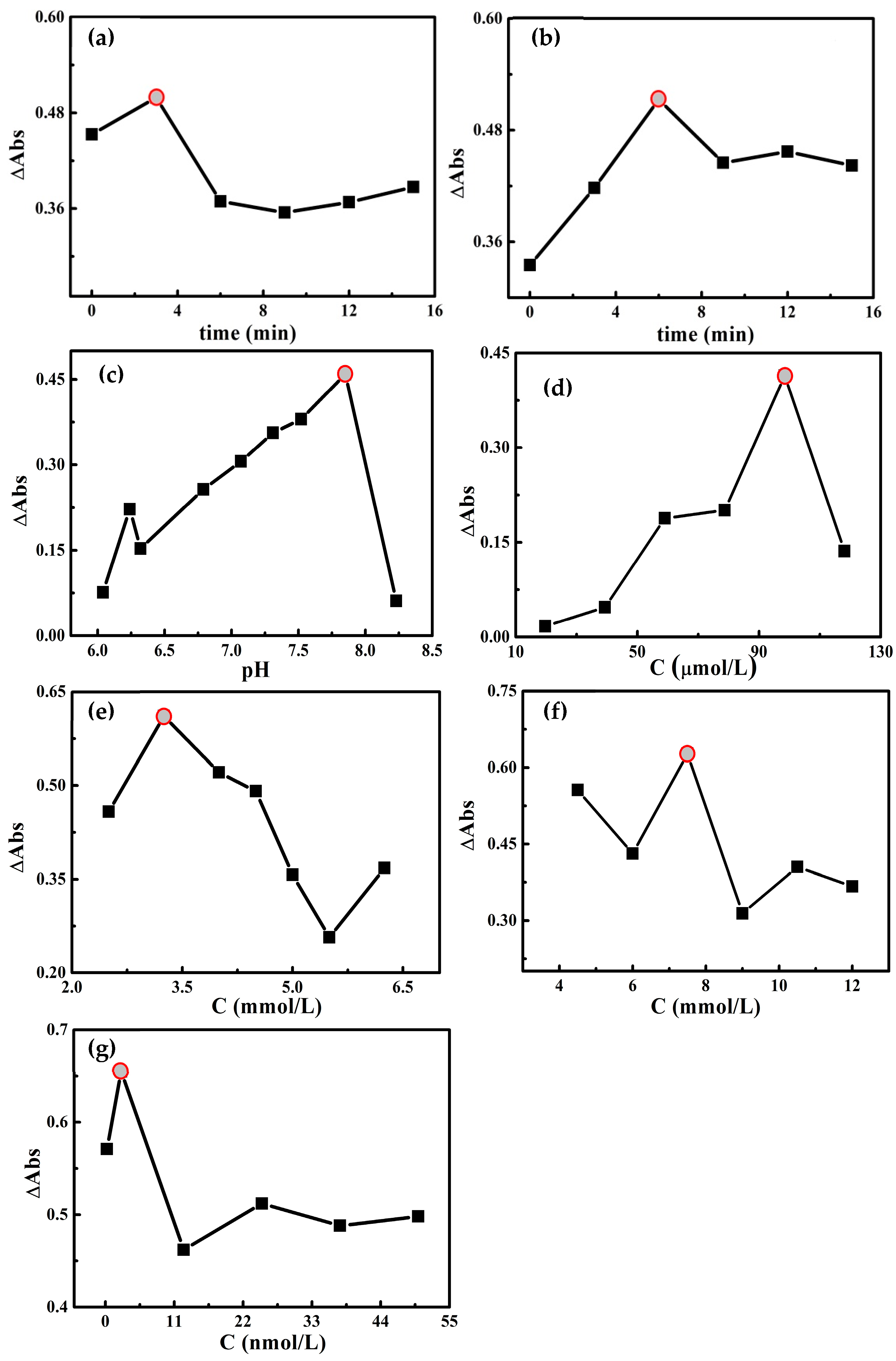 Molecules 30 04785 g004 Molecules 30 04785 g004