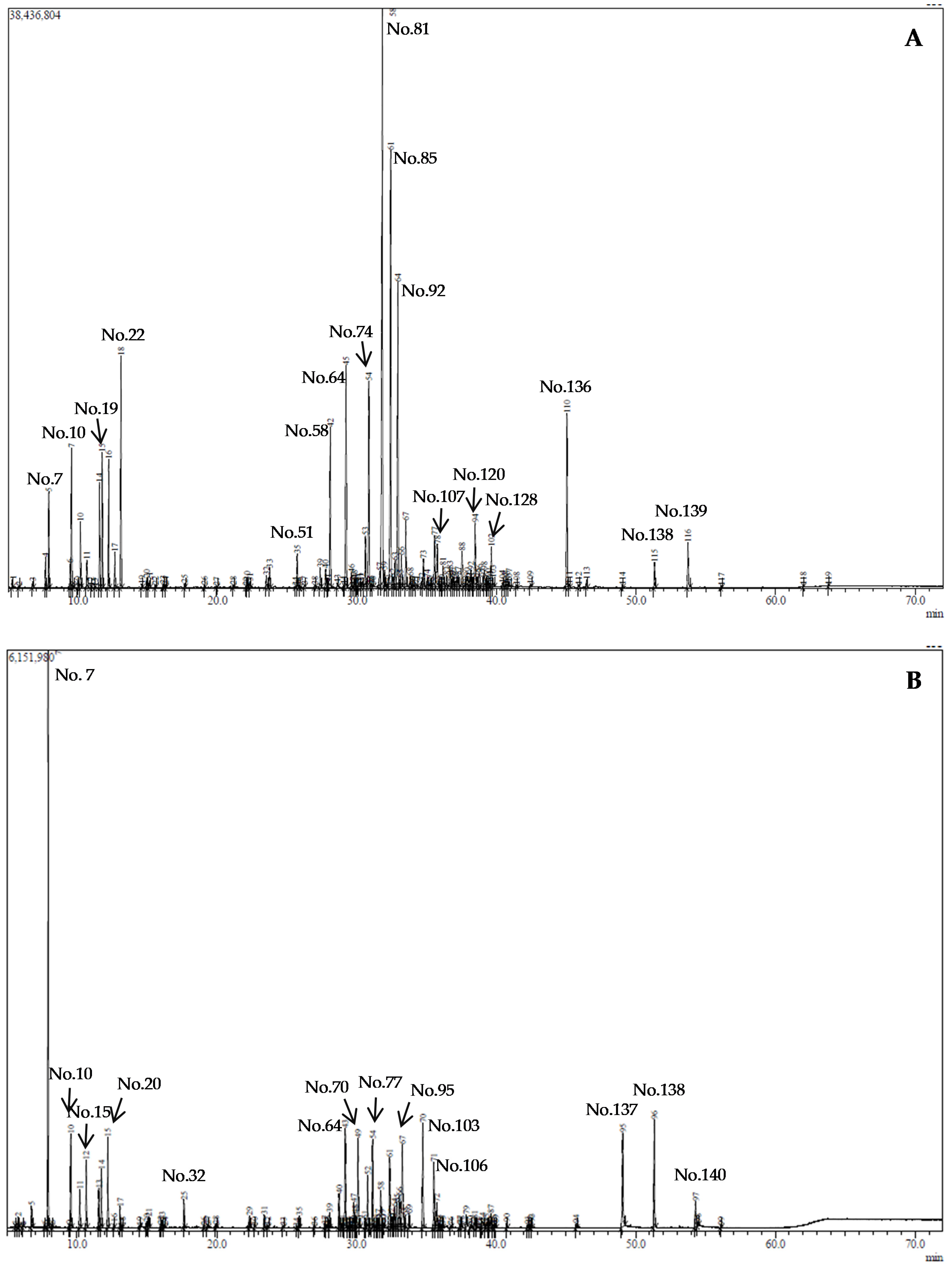 Molecules 30 04786 g001