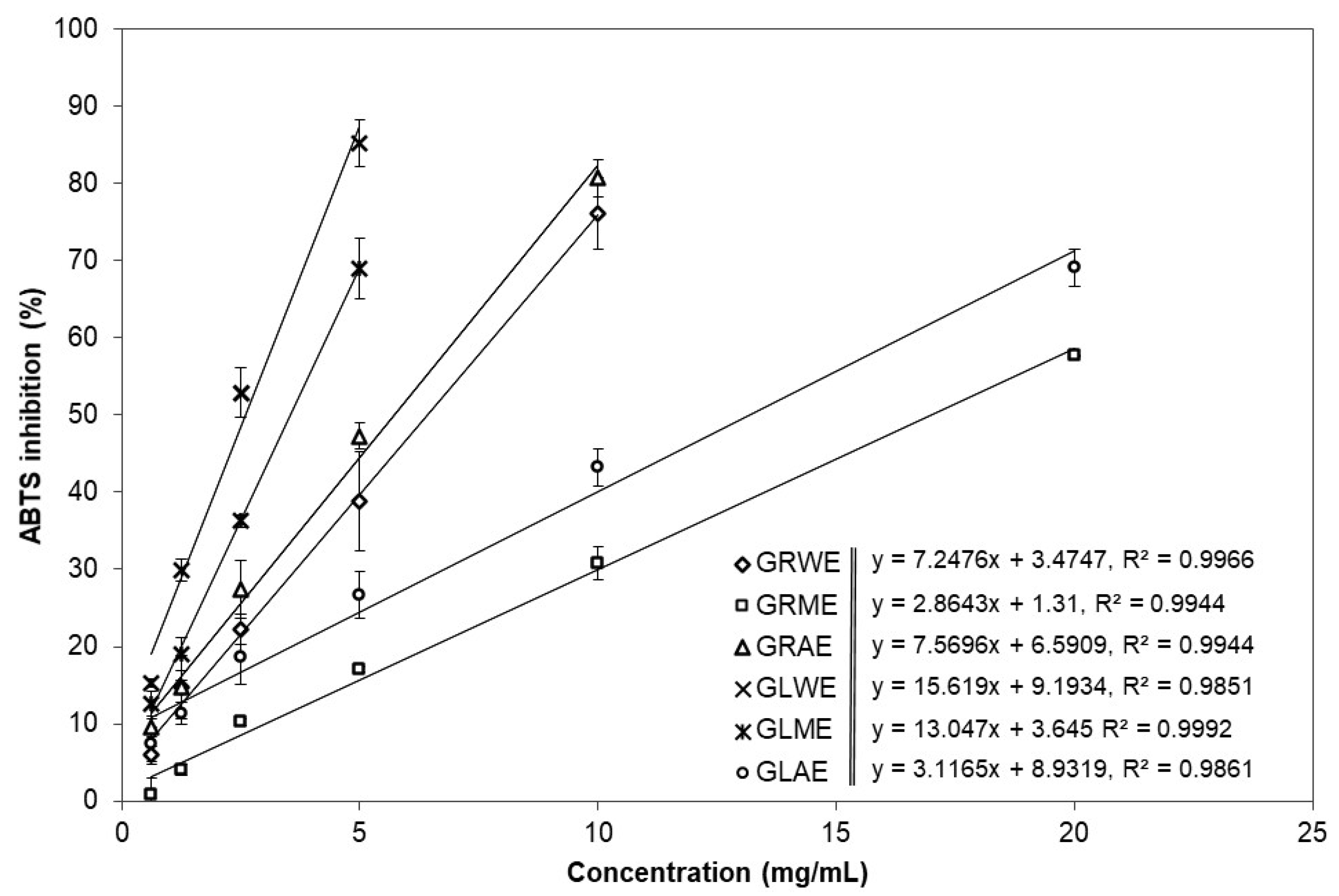 Molecules 30 04786 g003