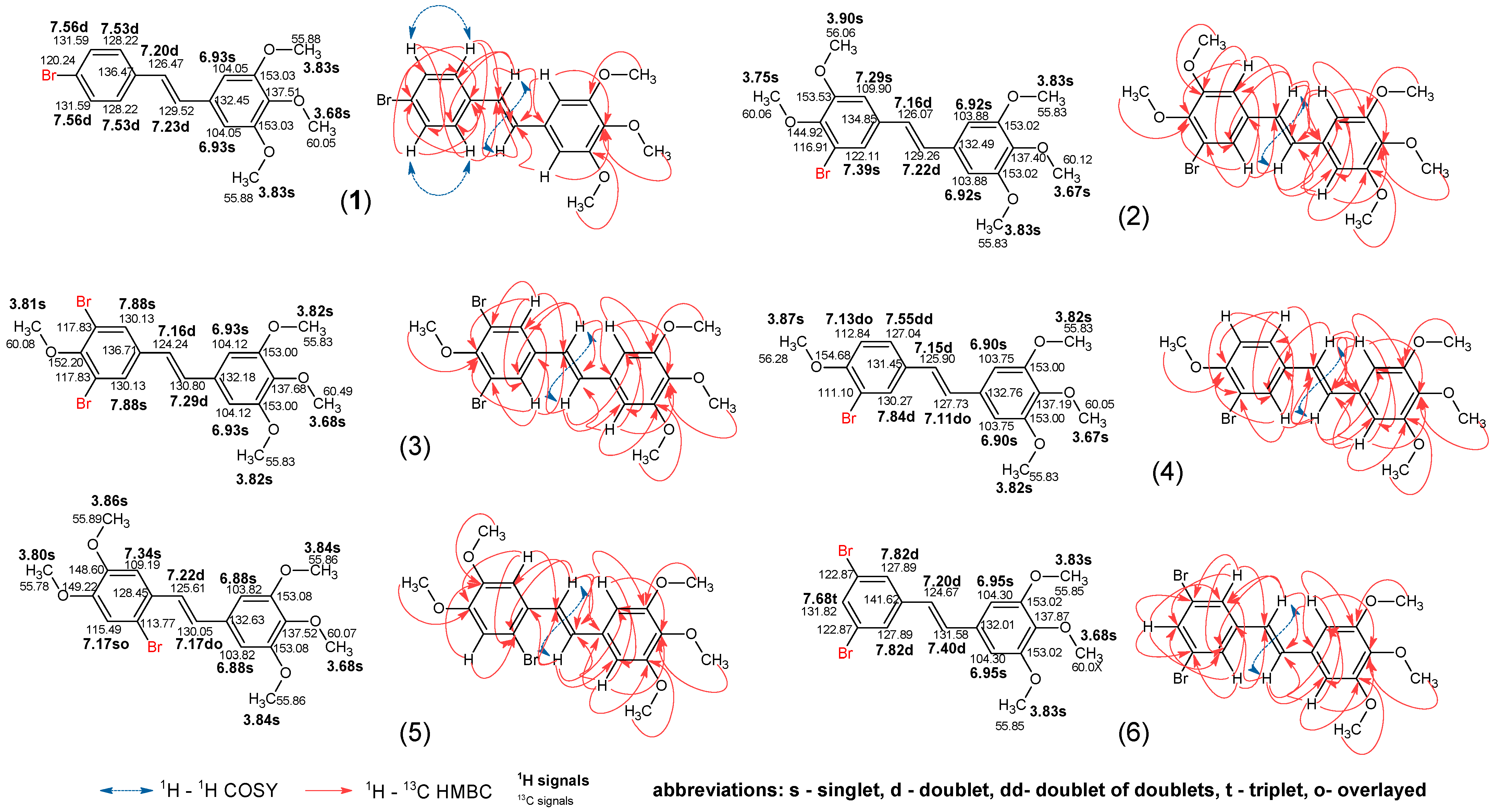 Molecules 30 04788 g003 Molecules 30 04788 g003