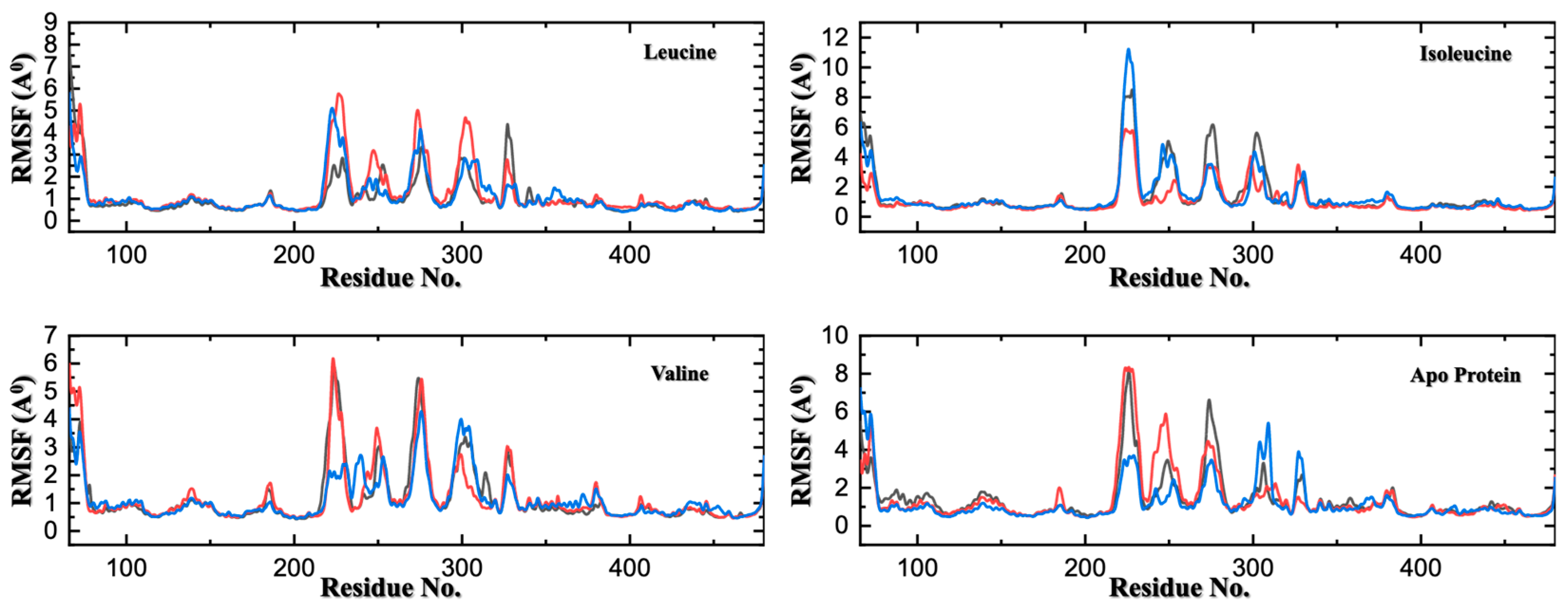 Molecules 30 04791 g005