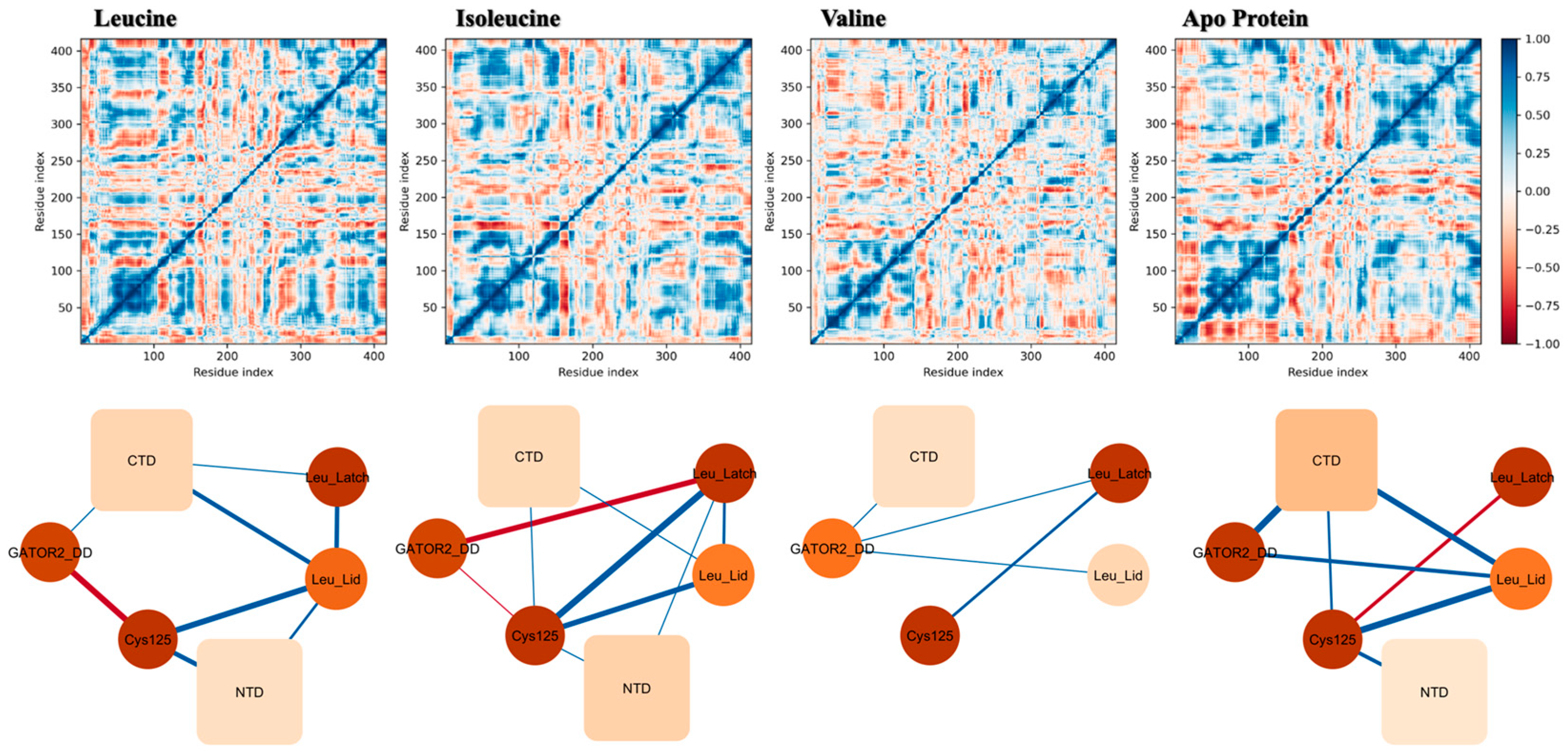 Molecules 30 04791 g006
