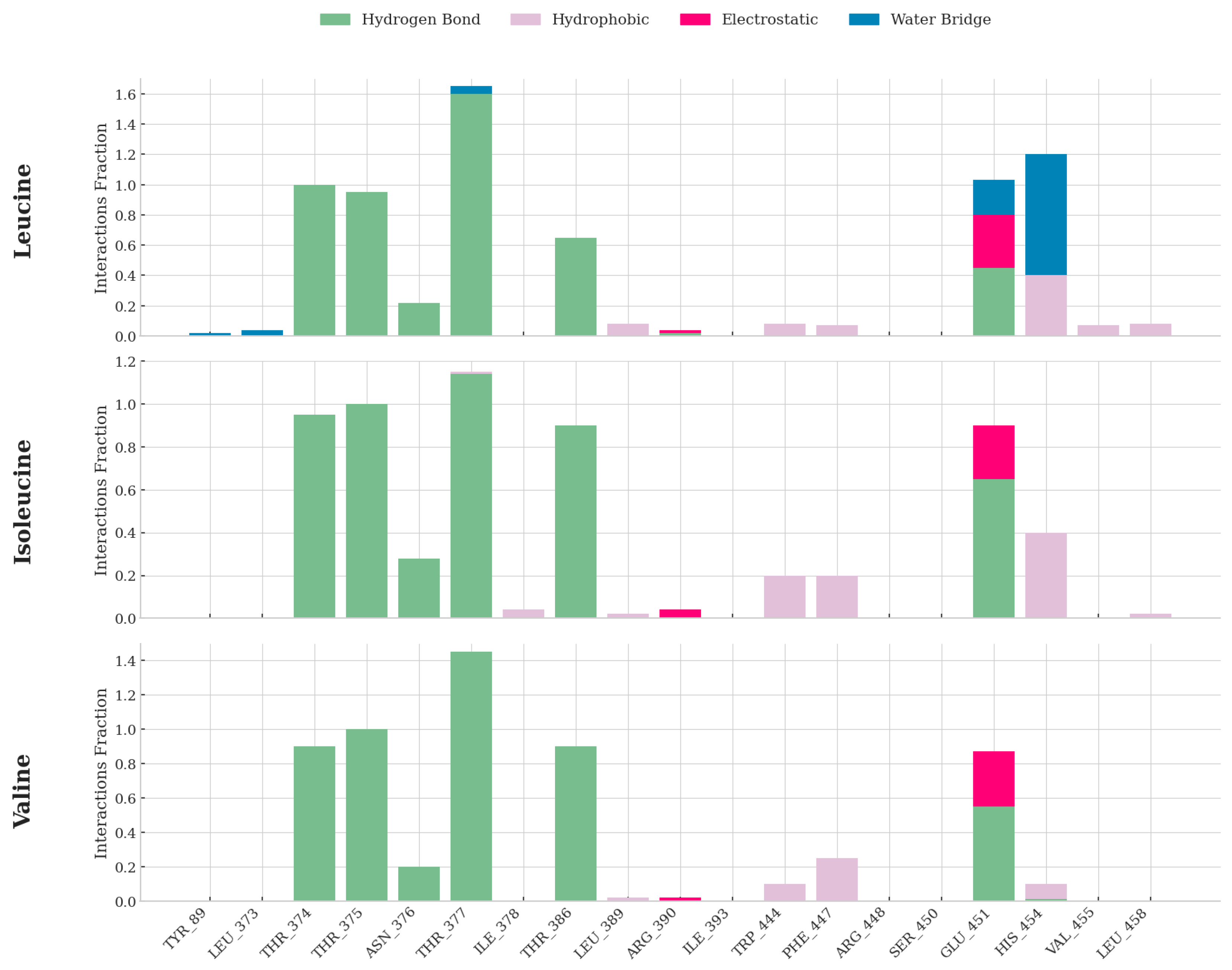 Molecules 30 04791 g007