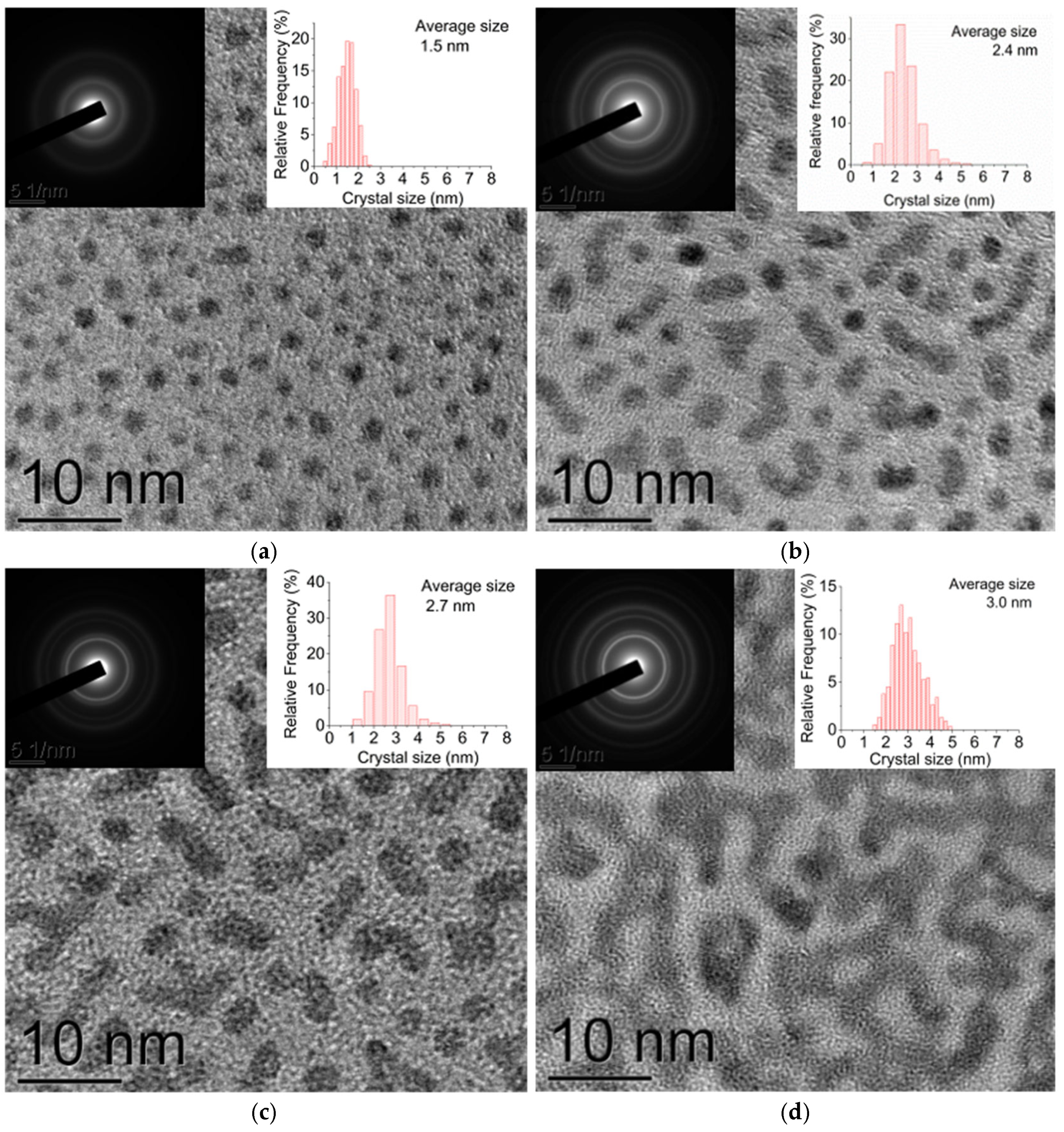 Molecules 30 04794 g002a Molecules 30 04794 g002a