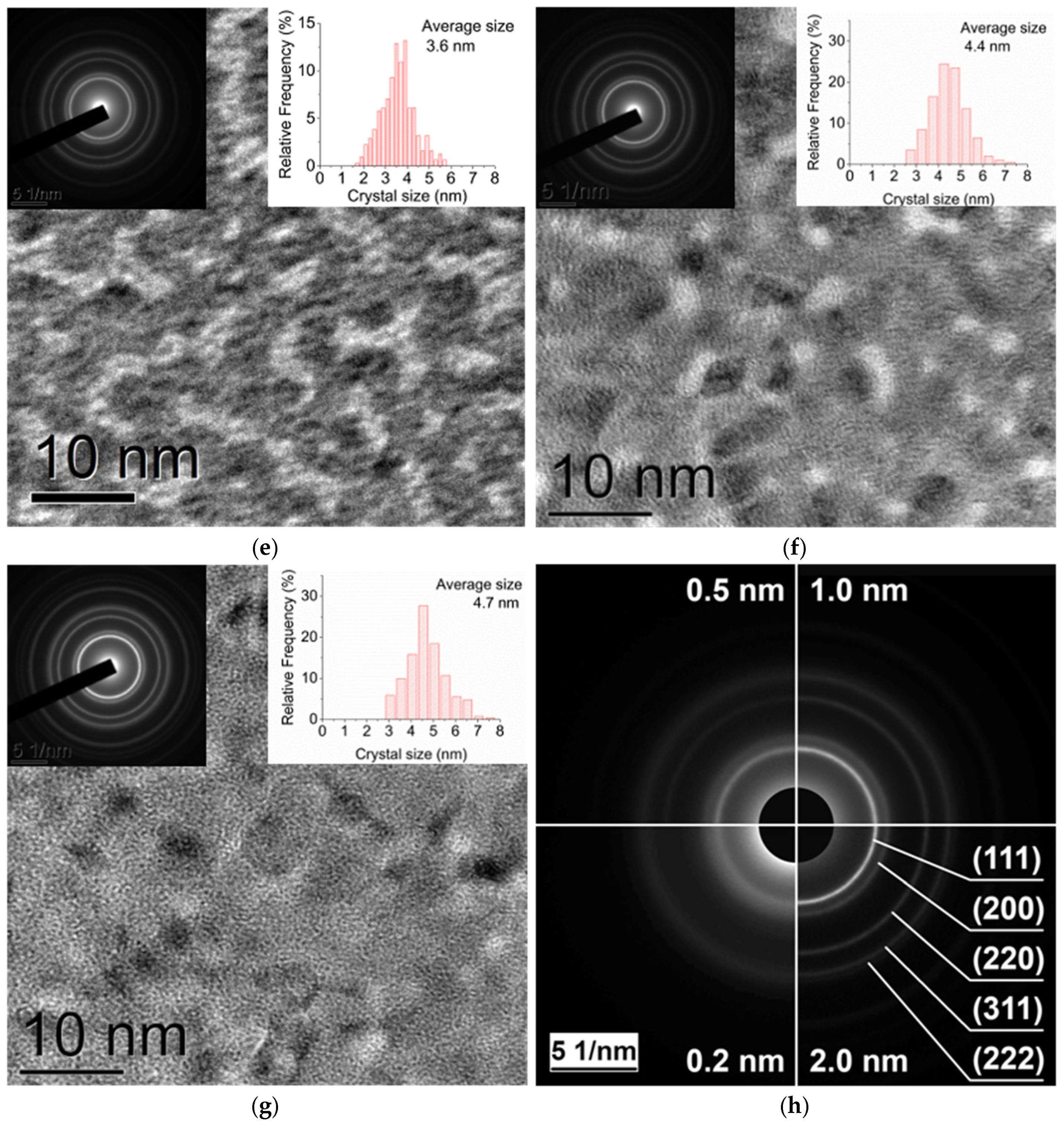 Molecules 30 04794 g002b Molecules 30 04794 g002b