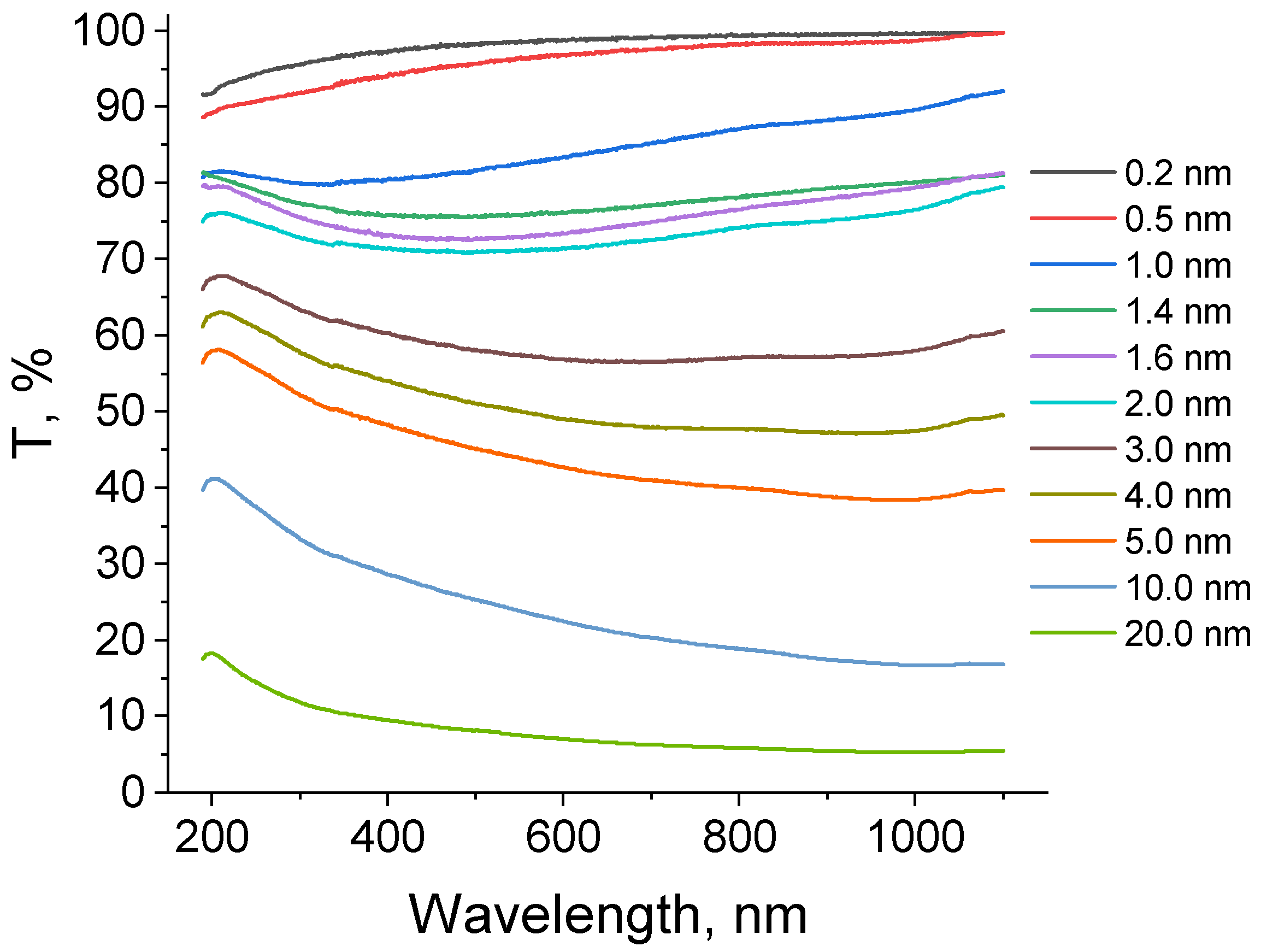 Molecules 30 04794 g004 Molecules 30 04794 g004