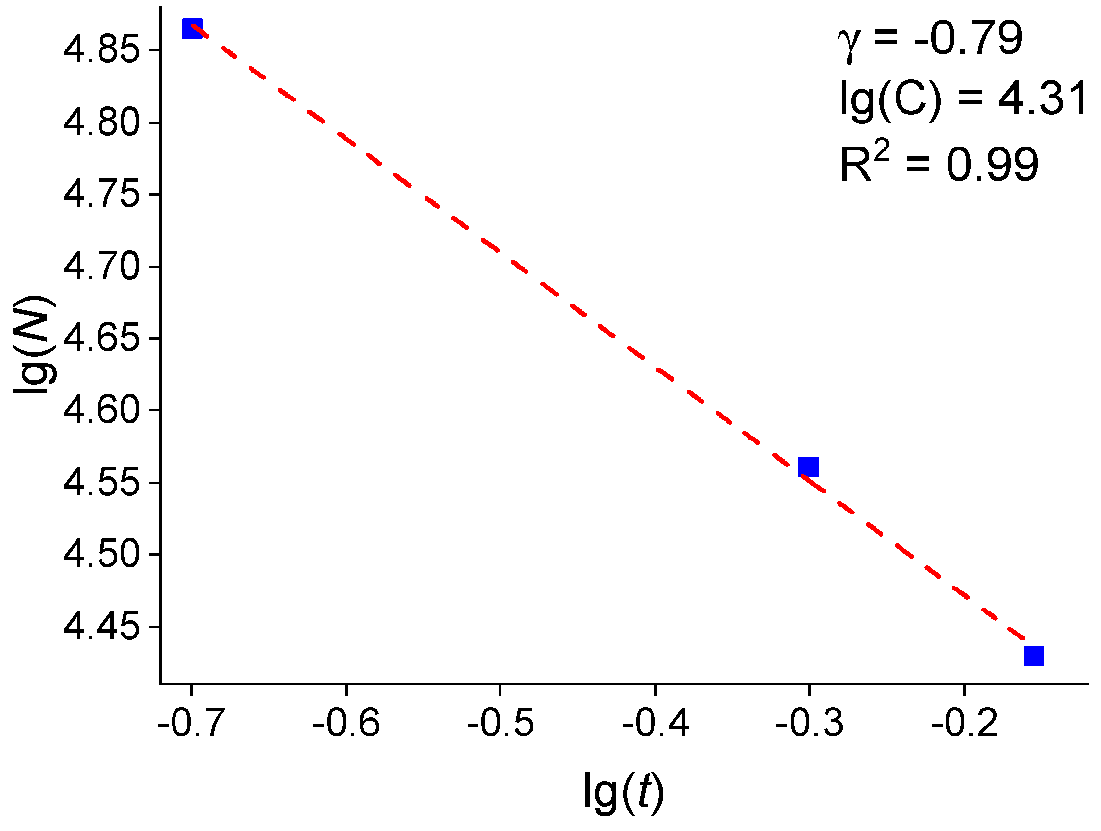 Molecules 30 04794 g010 Molecules 30 04794 g010