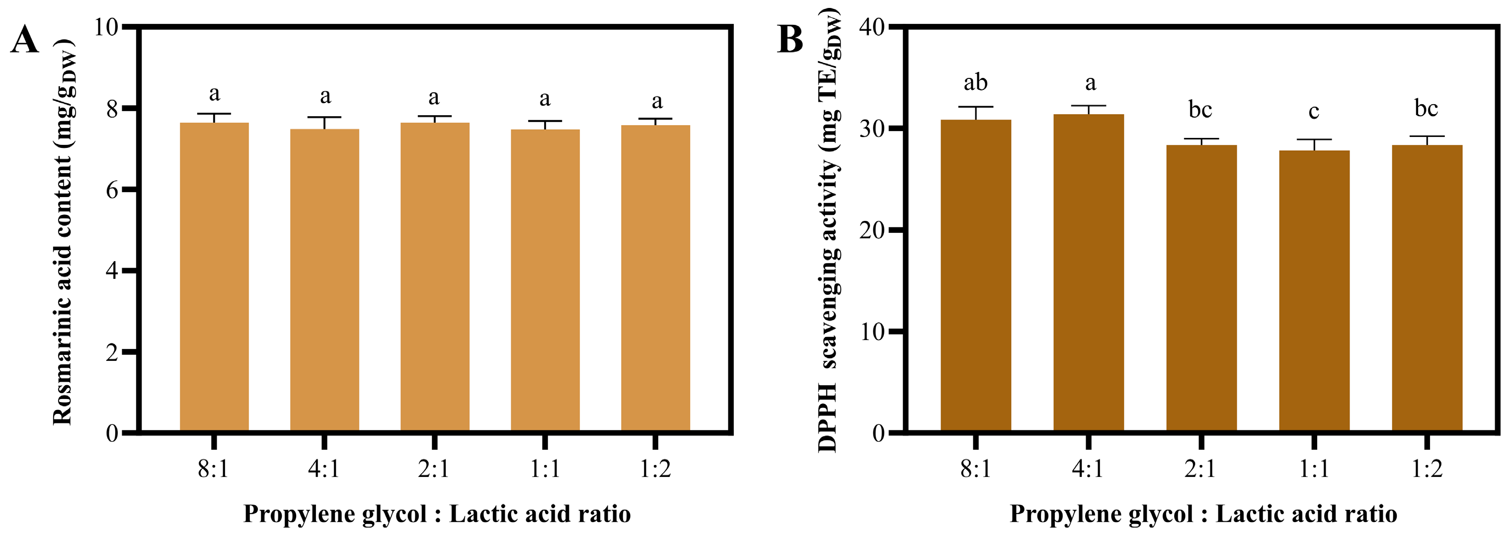 Molecules 30 04795 g003 Molecules 30 04795 g003