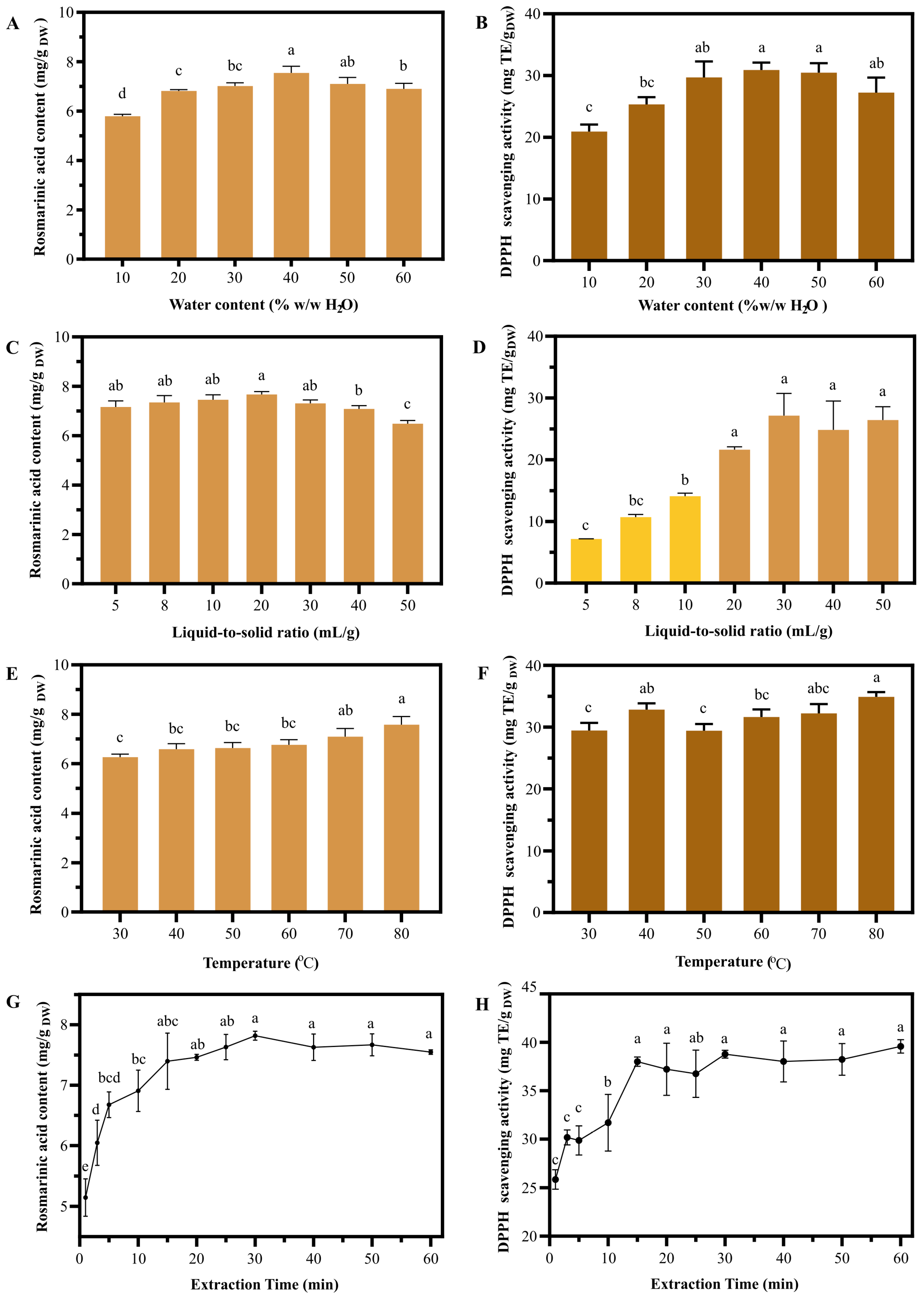 Molecules 30 04795 g004 Molecules 30 04795 g004