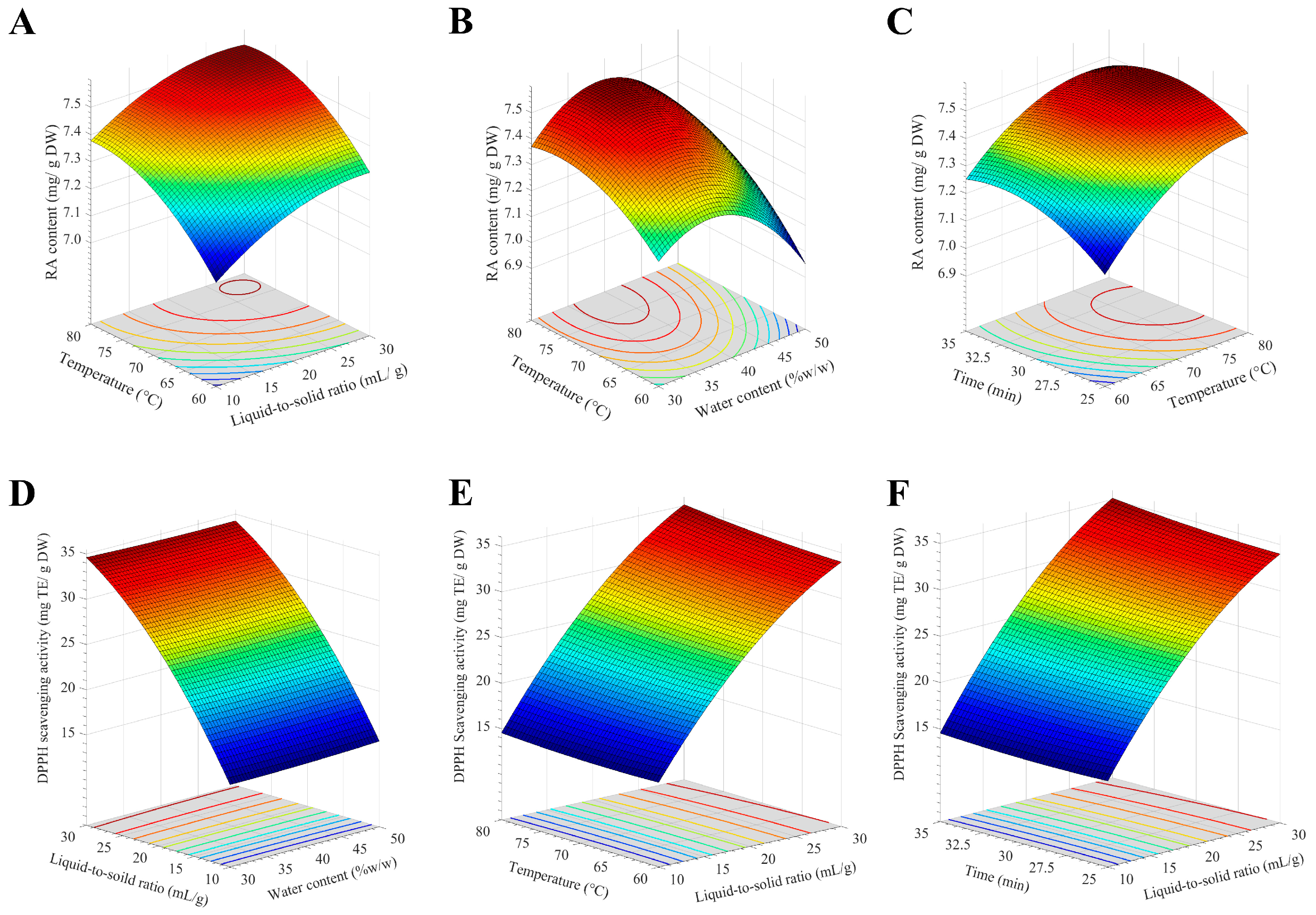 Molecules 30 04795 g005 Molecules 30 04795 g005