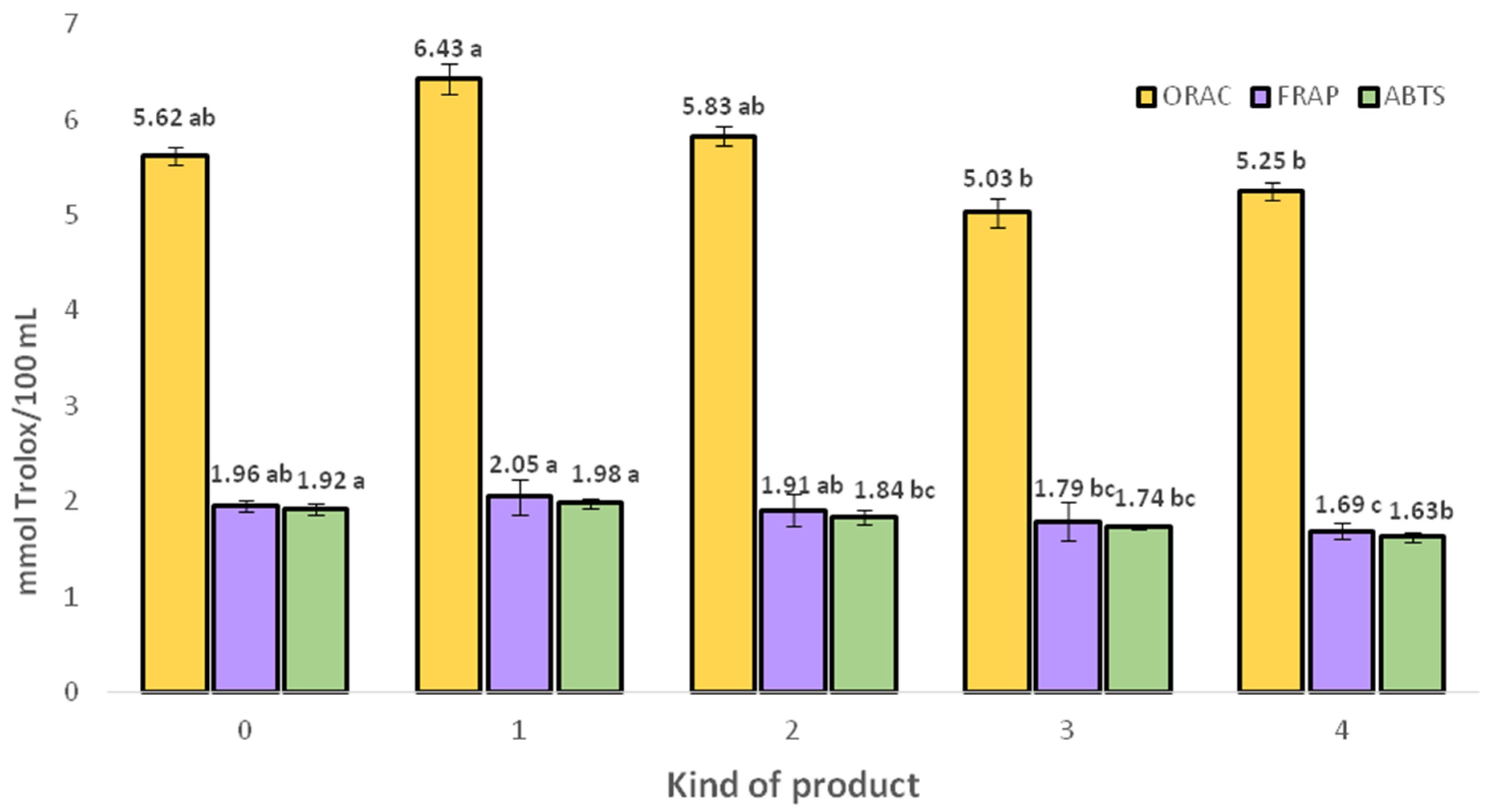 Molecules 30 04796 g001