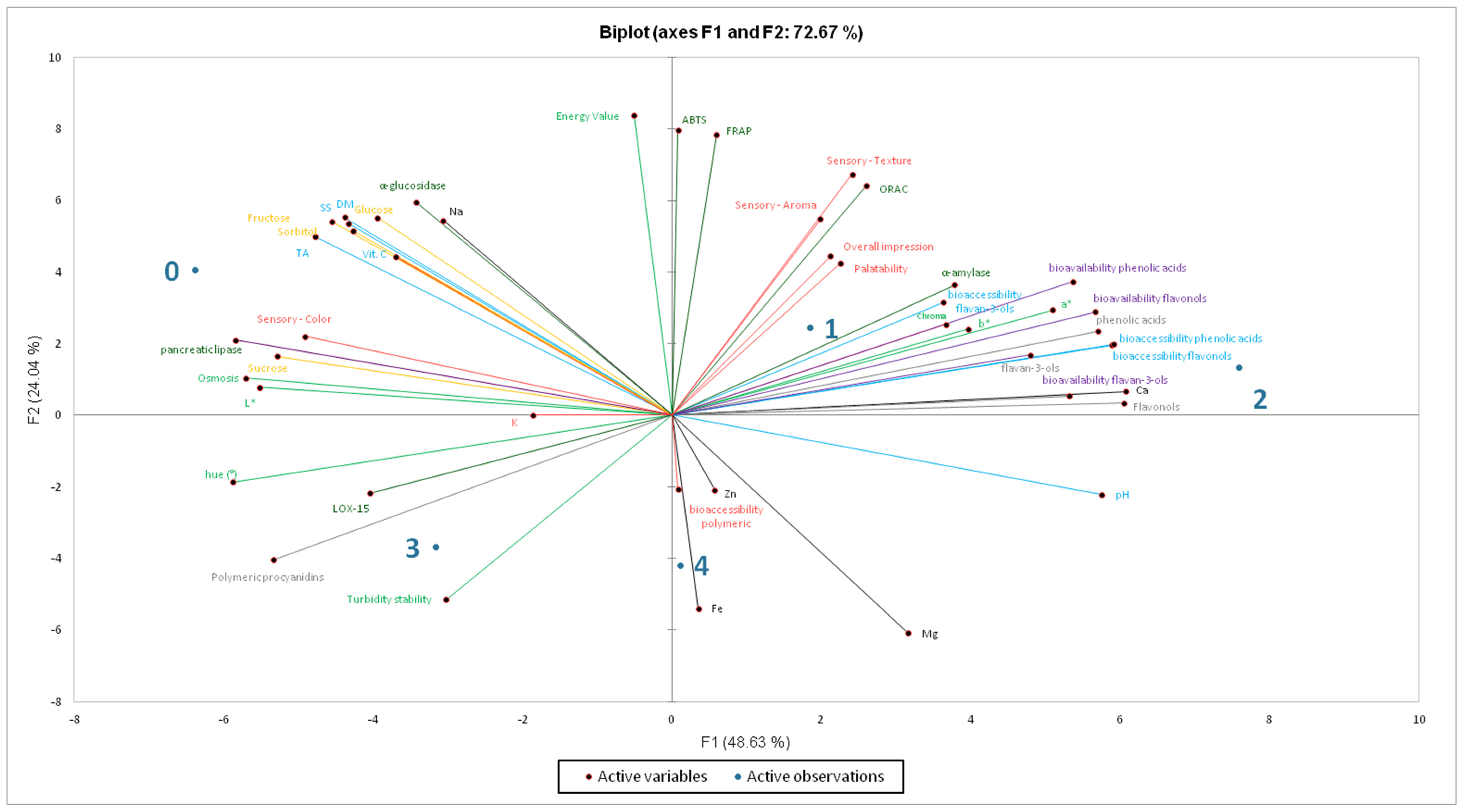 Molecules 30 04796 g003