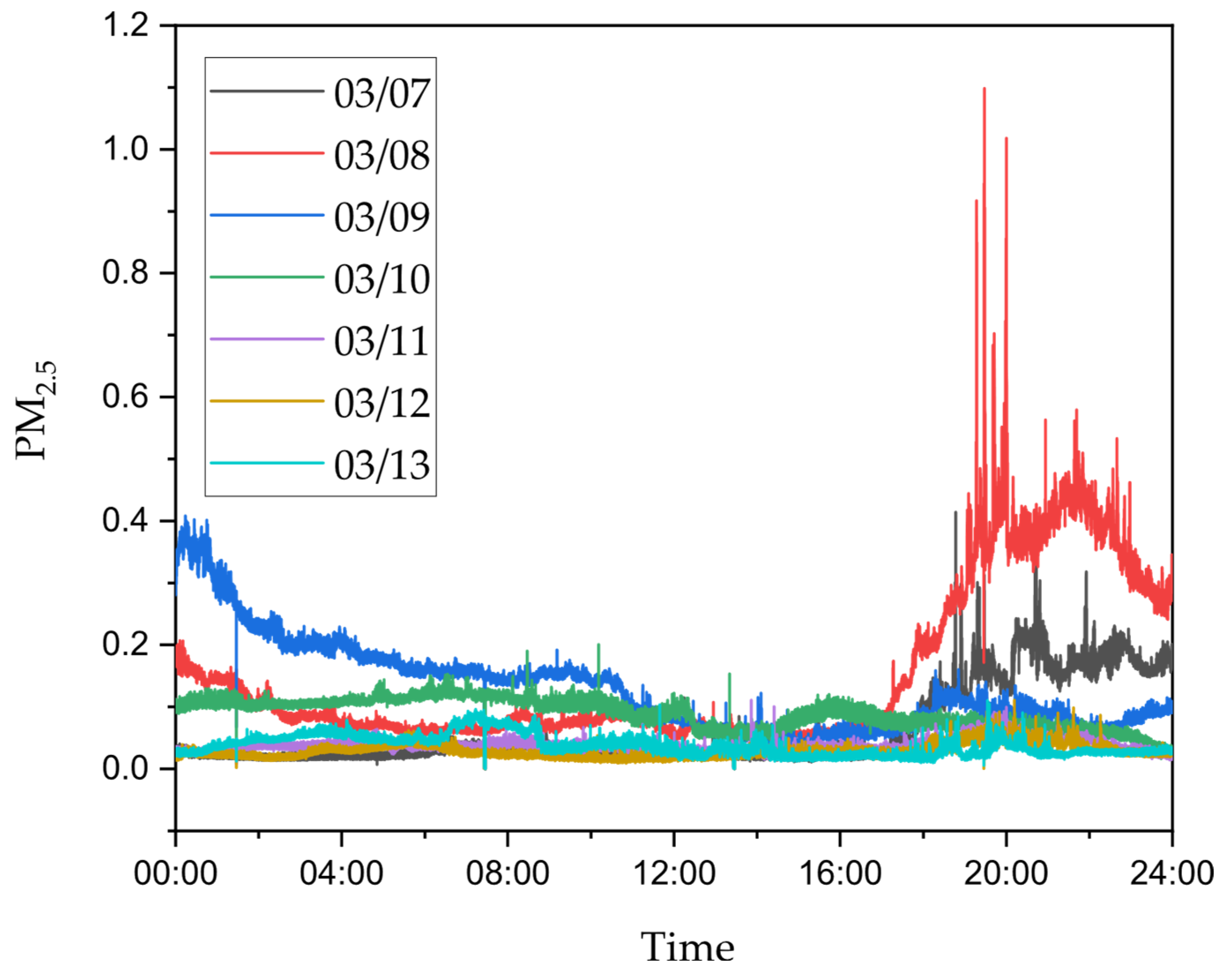 Molecules 30 04799 g003 Molecules 30 04799 g003