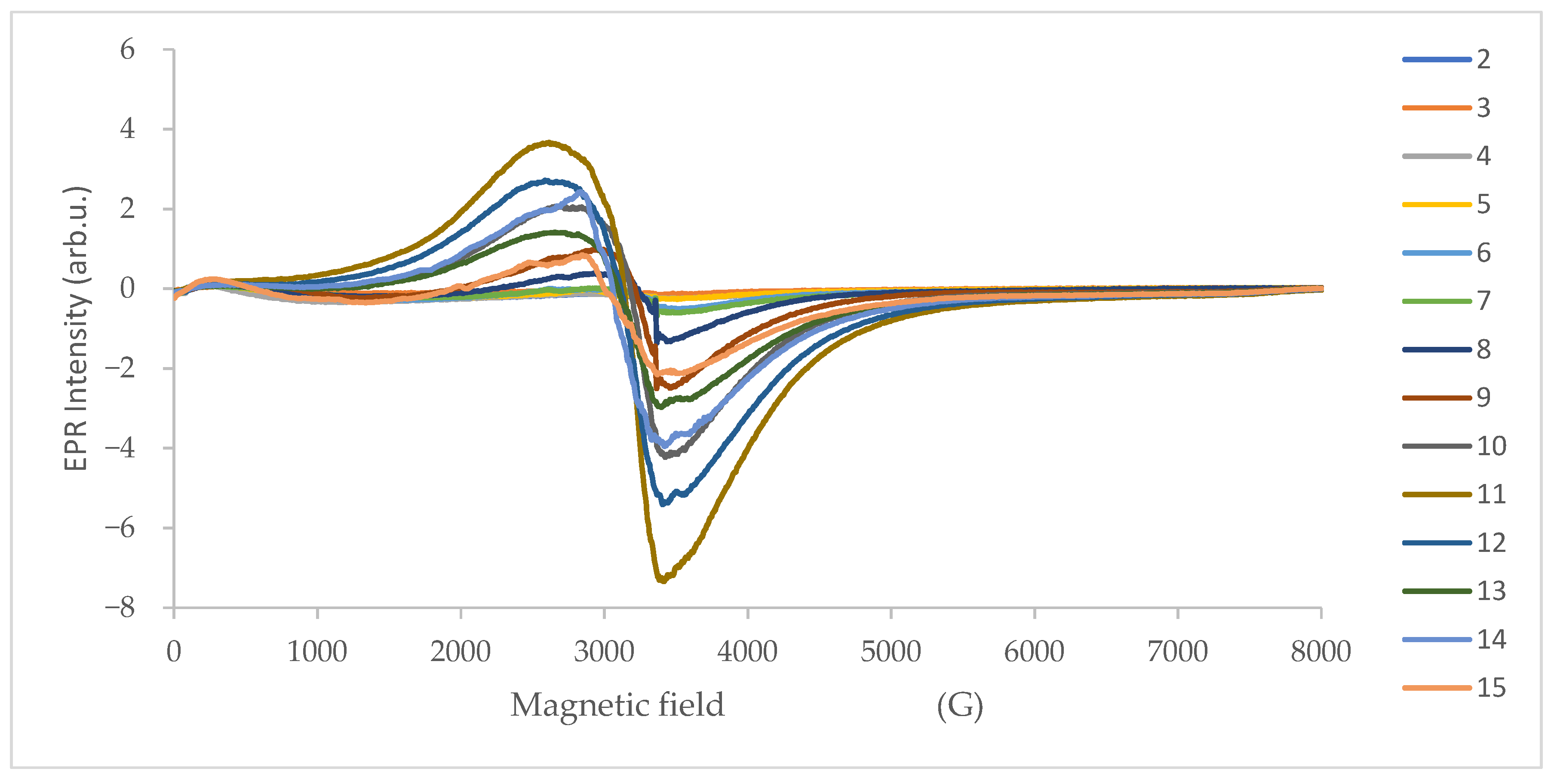 Molecules 30 04799 g005 Molecules 30 04799 g005