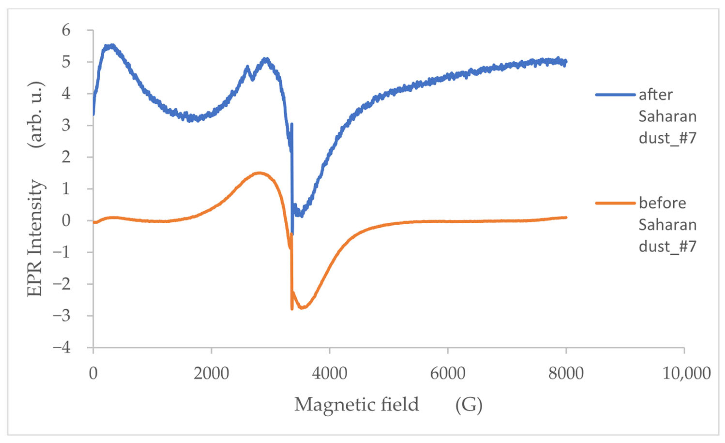 Molecules 30 04799 g006 Molecules 30 04799 g006