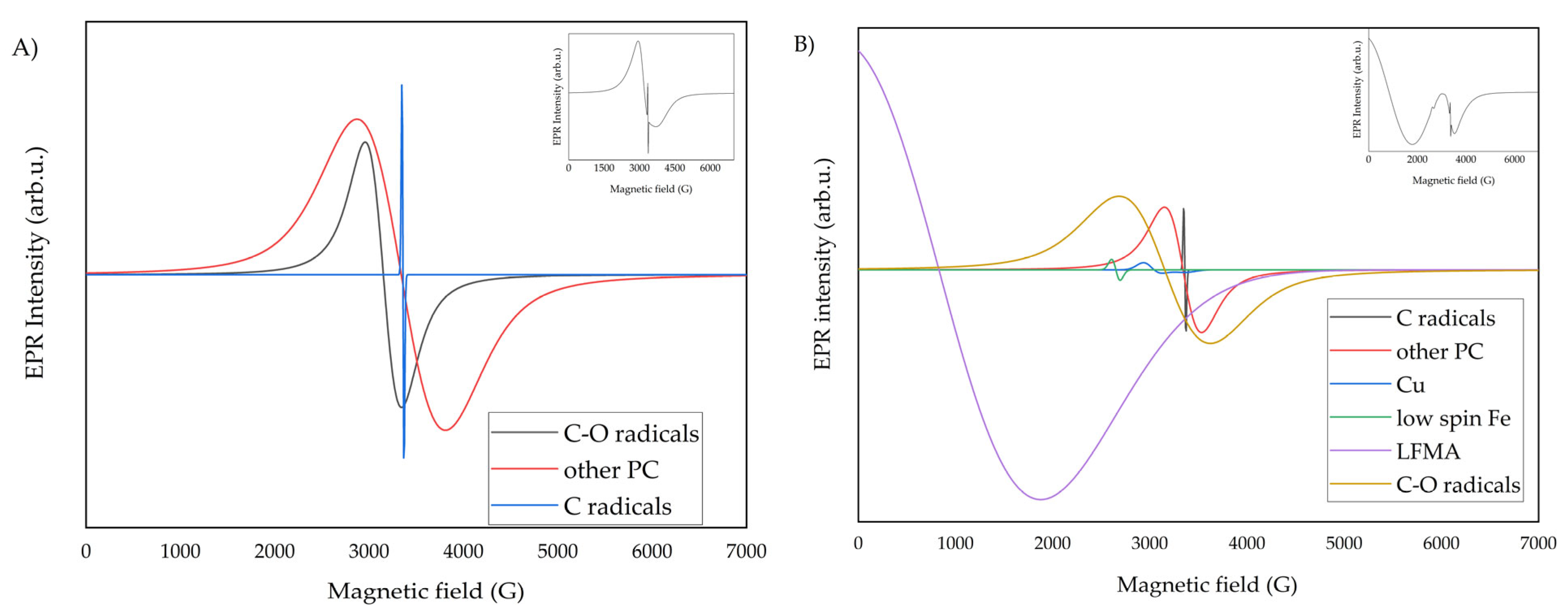 Molecules 30 04799 g007 Molecules 30 04799 g007