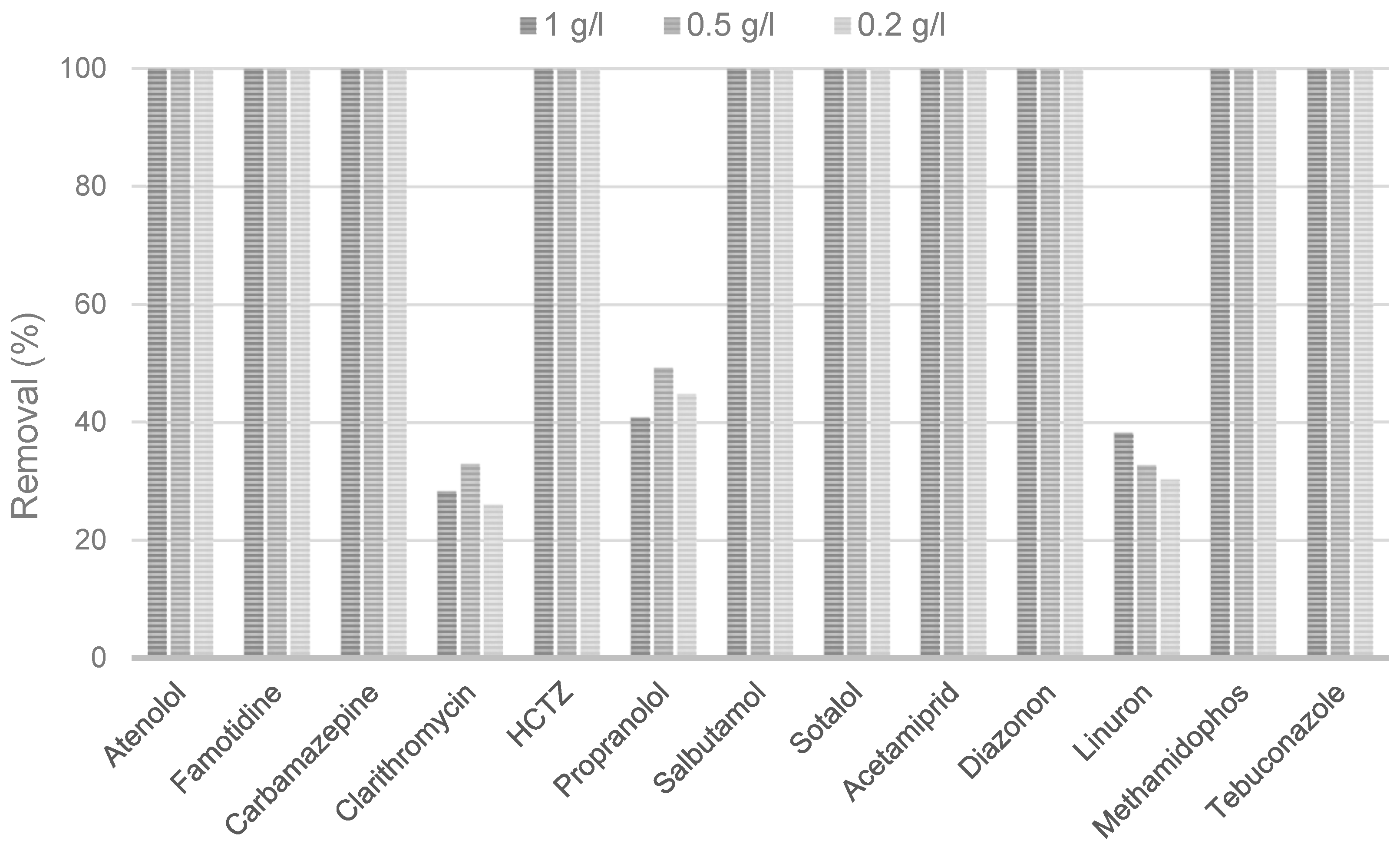 Molecules 30 04803 g001 Molecules 30 04803 g001