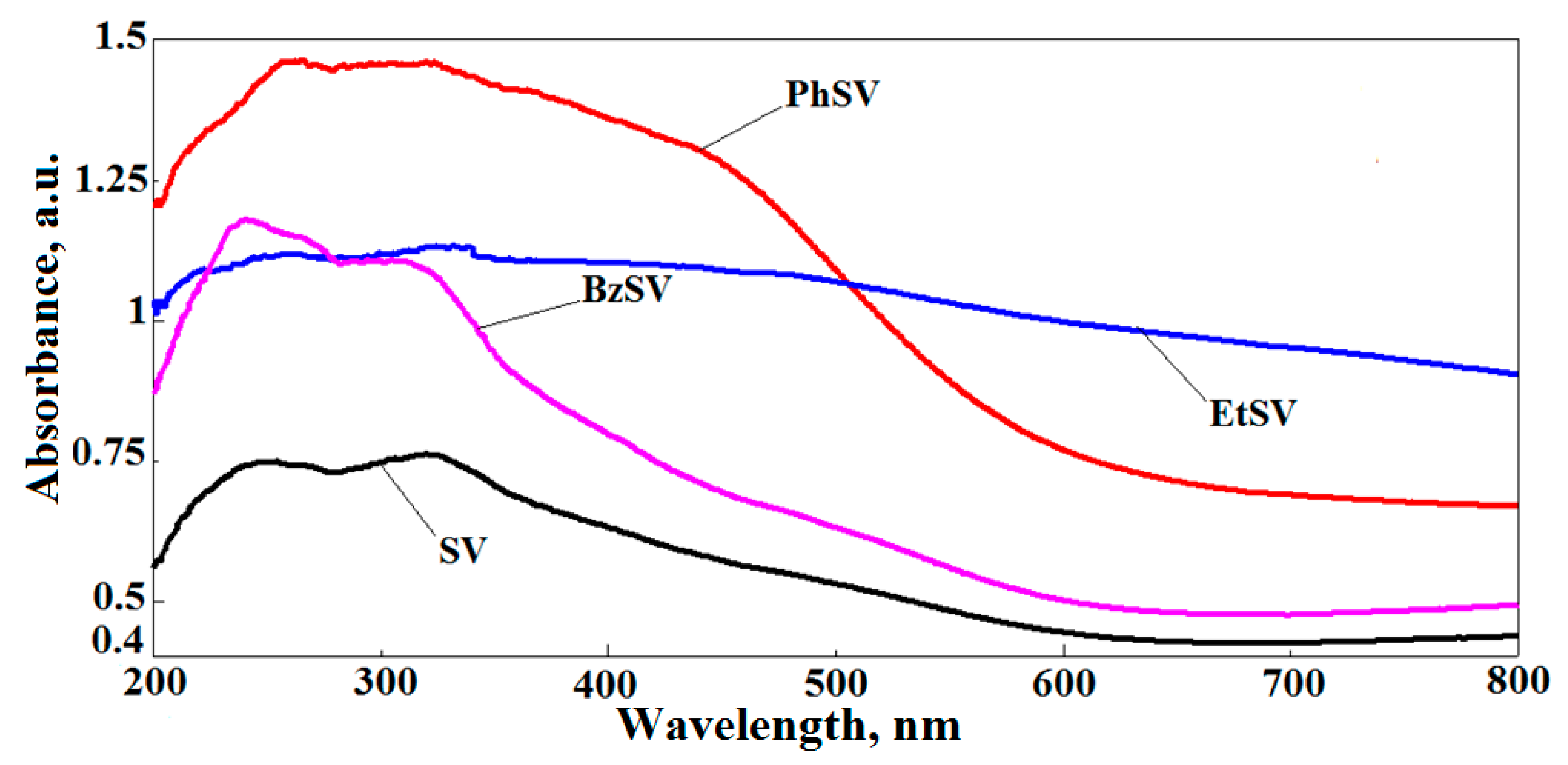 Molecules 30 04805 g003 Molecules 30 04805 g003