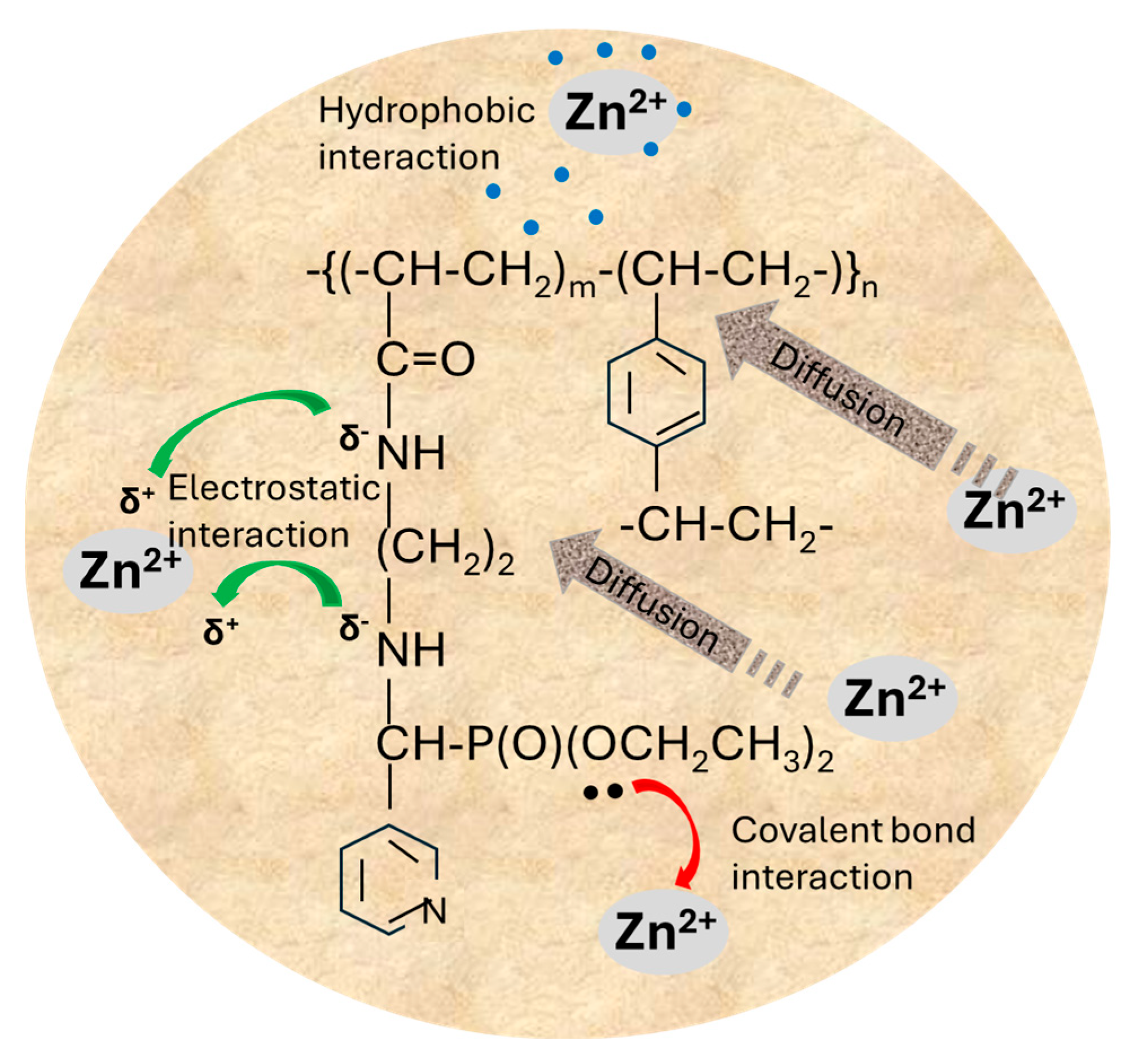 Molecules 30 04805 g012 Molecules 30 04805 g012